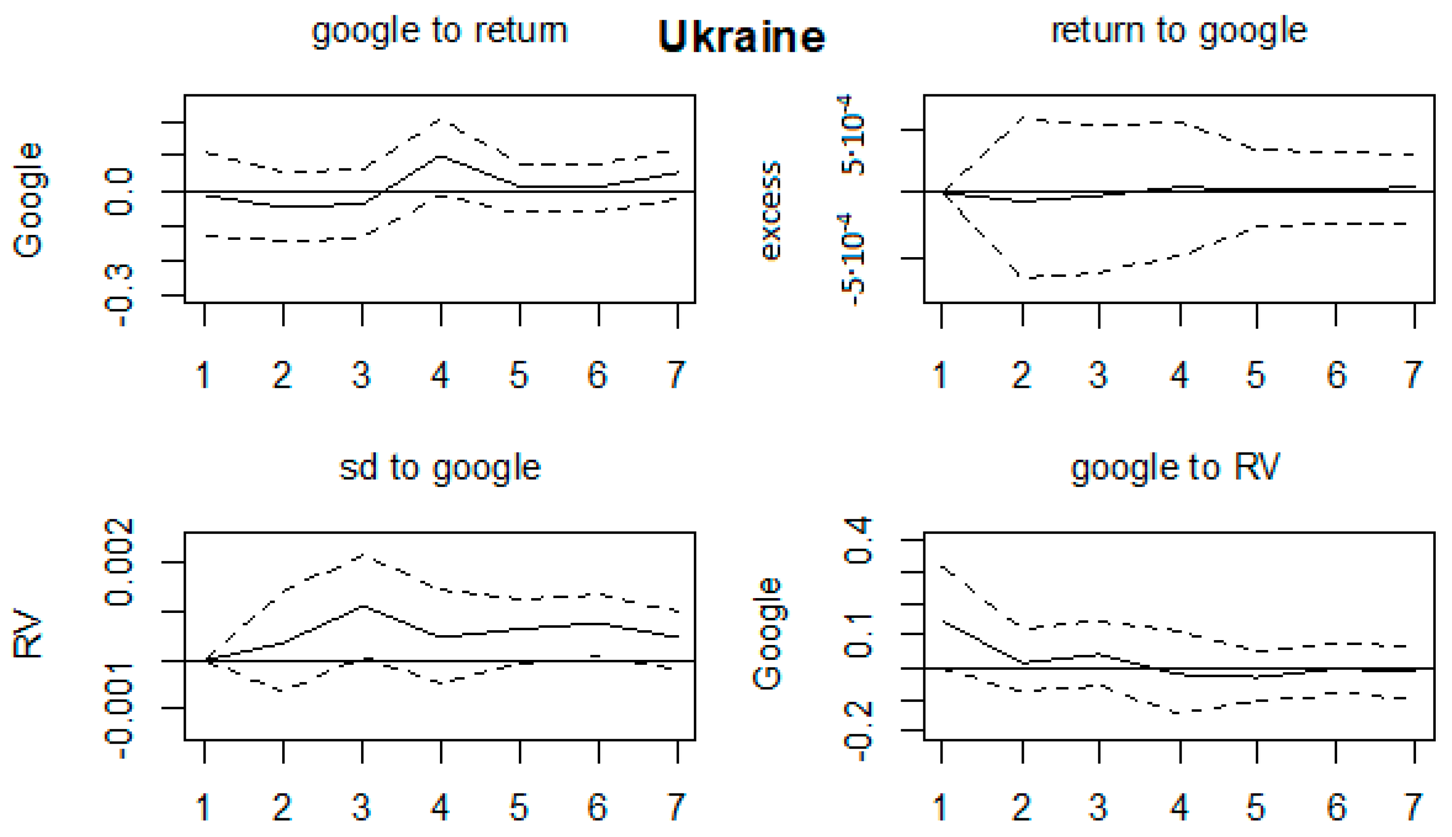 Ijfs 07 00059 g0a14 Ijfs 07 00059 g0a14