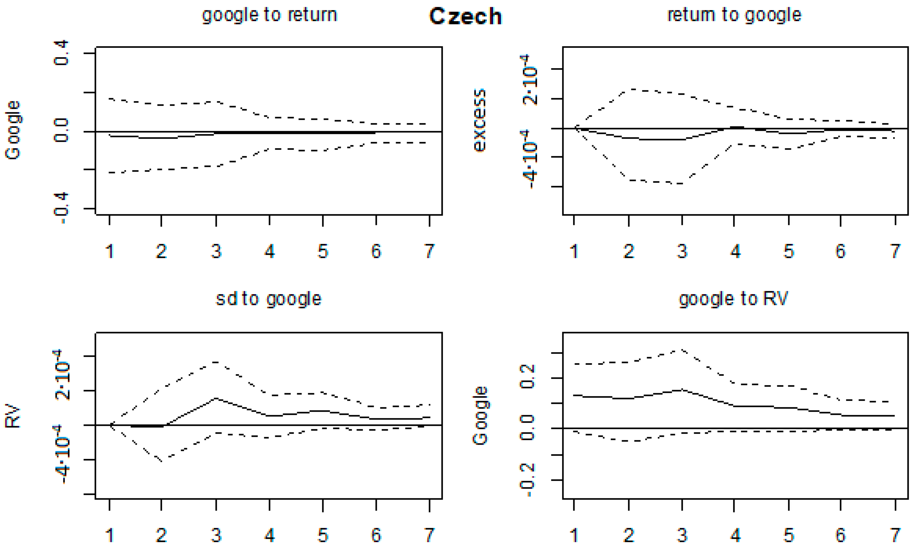 Ijfs 07 00059 g0a16 Ijfs 07 00059 g0a16