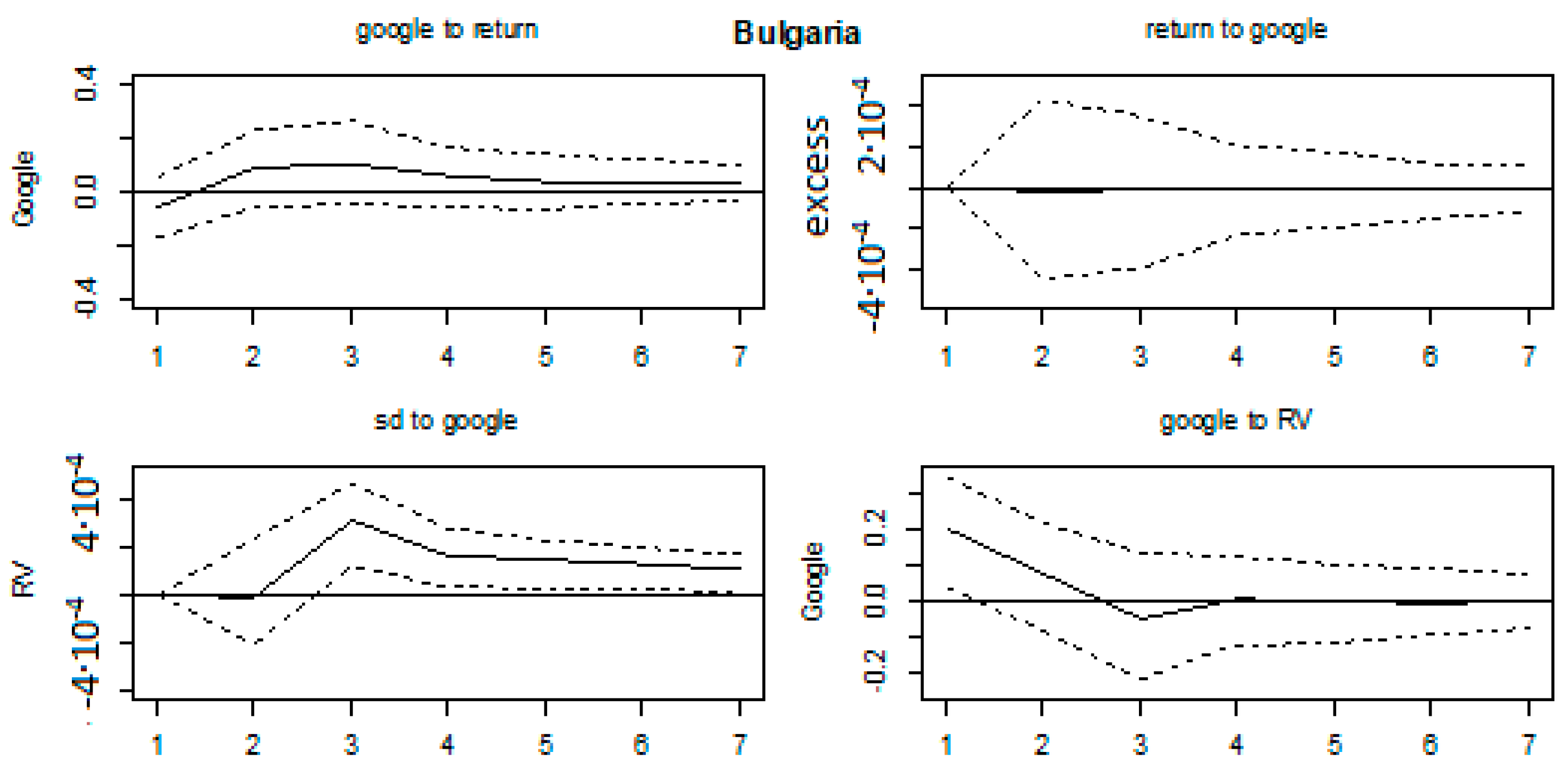 Ijfs 07 00059 g0a19 Ijfs 07 00059 g0a19