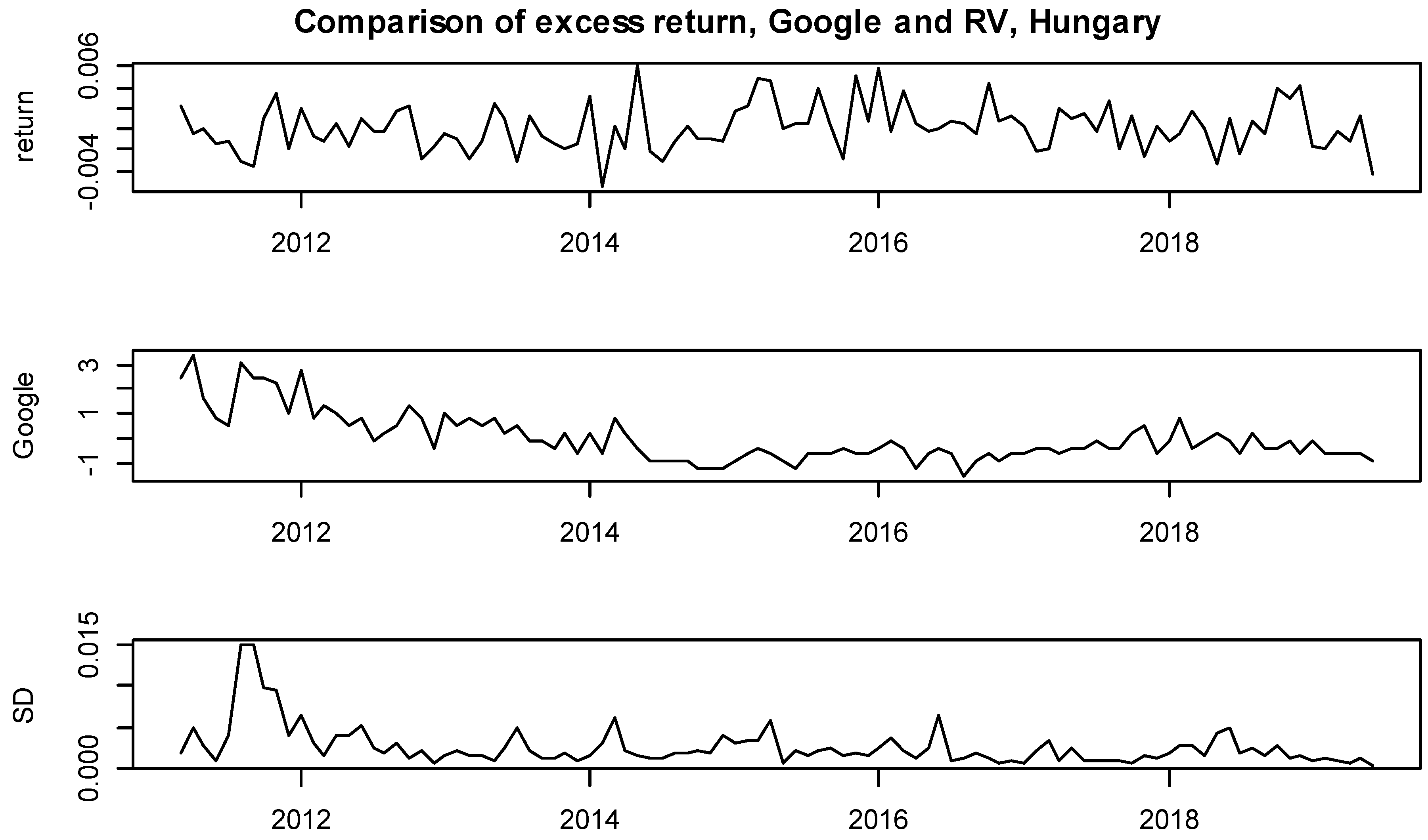 Ijfs 07 00059 g0a2 Ijfs 07 00059 g0a2