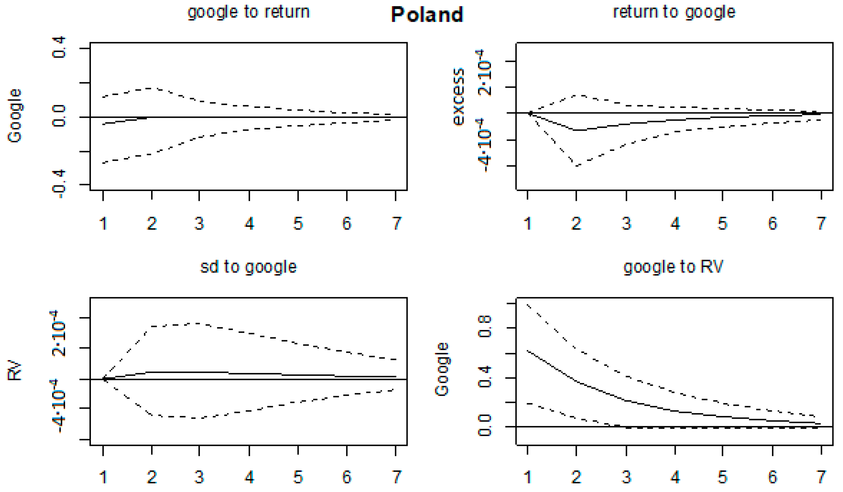Ijfs 07 00059 g0a20 Ijfs 07 00059 g0a20