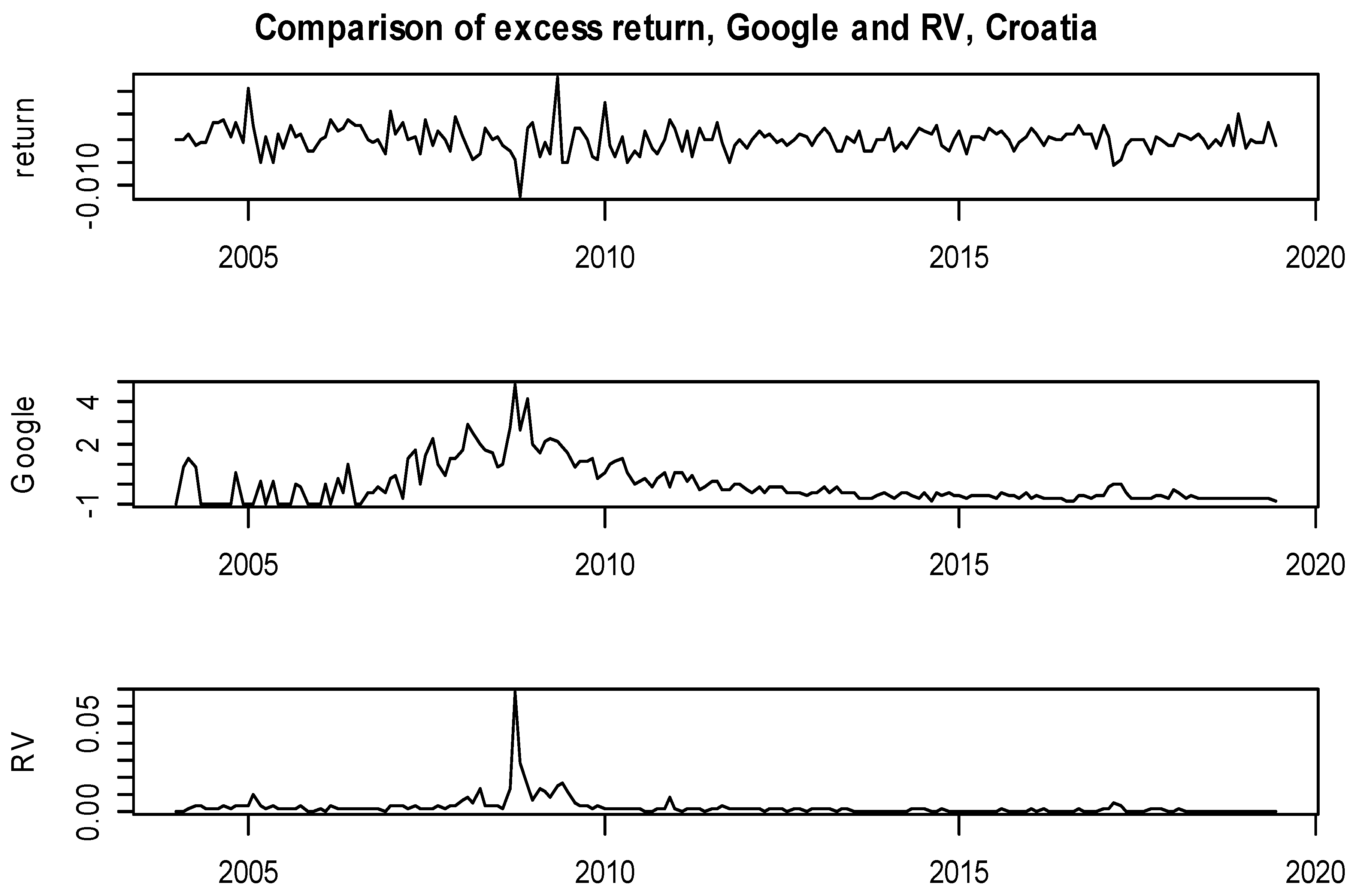 Ijfs 07 00059 g0a3 Ijfs 07 00059 g0a3