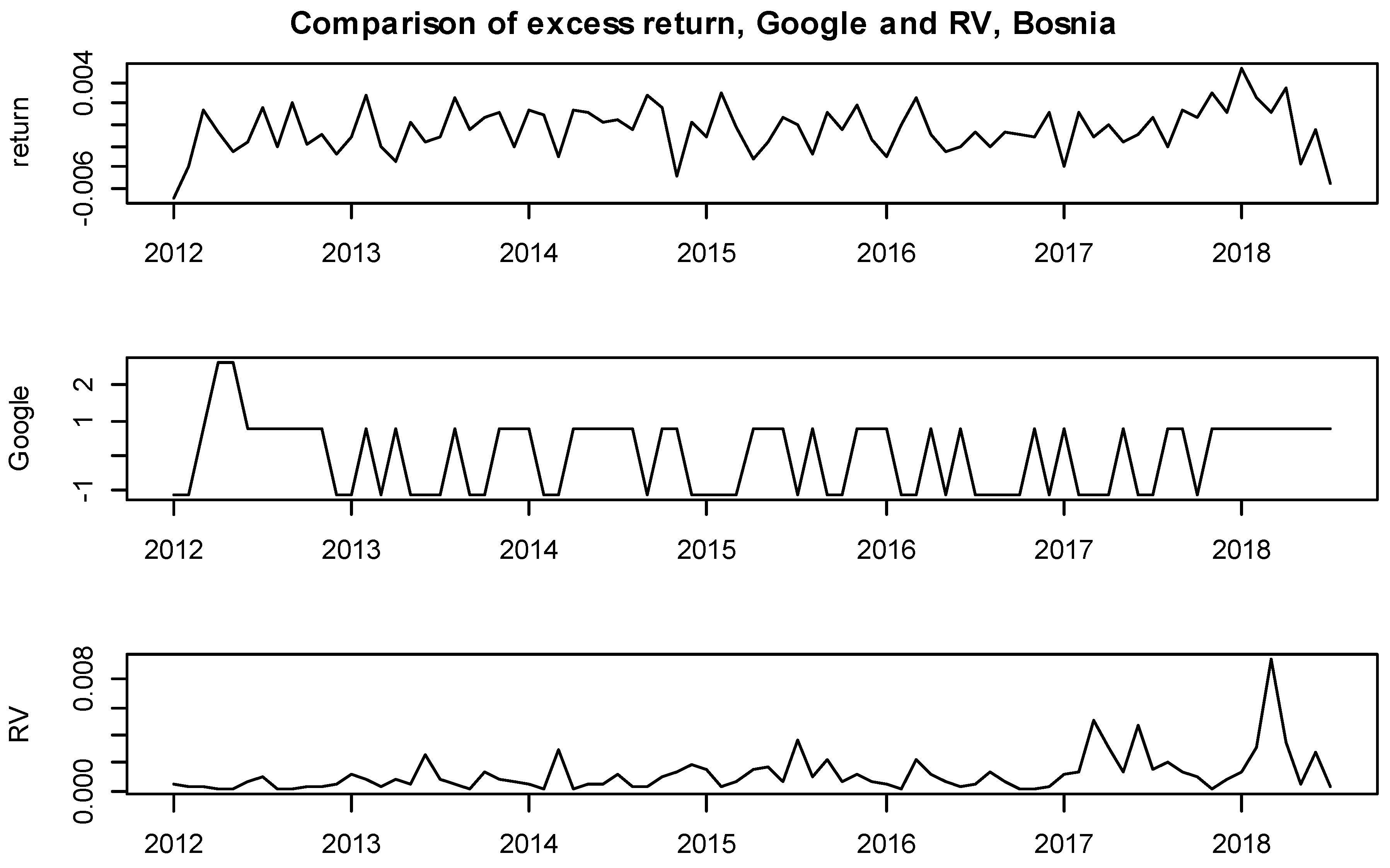 Ijfs 07 00059 g0a5 Ijfs 07 00059 g0a5