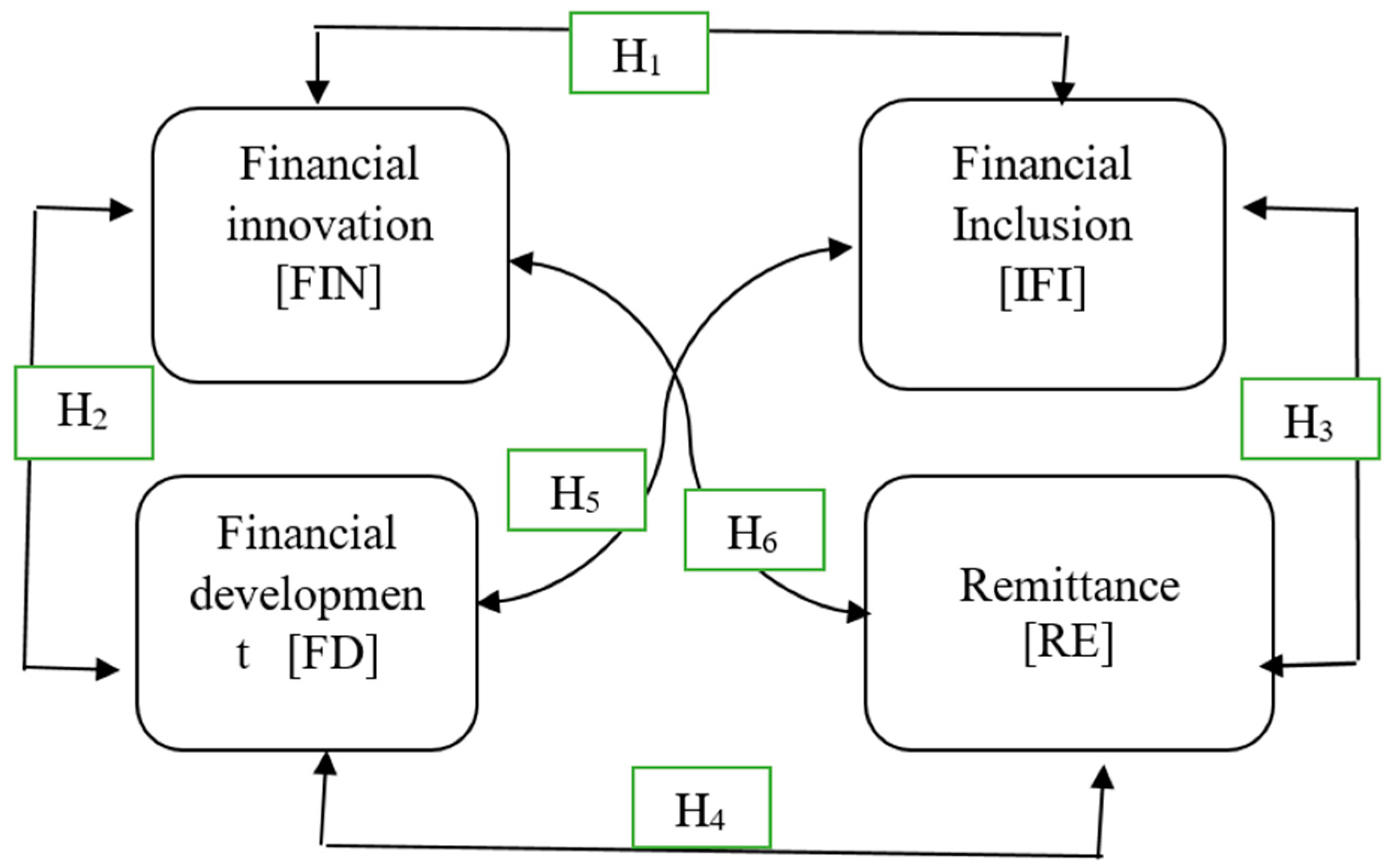 Ijfs 07 00061 g001