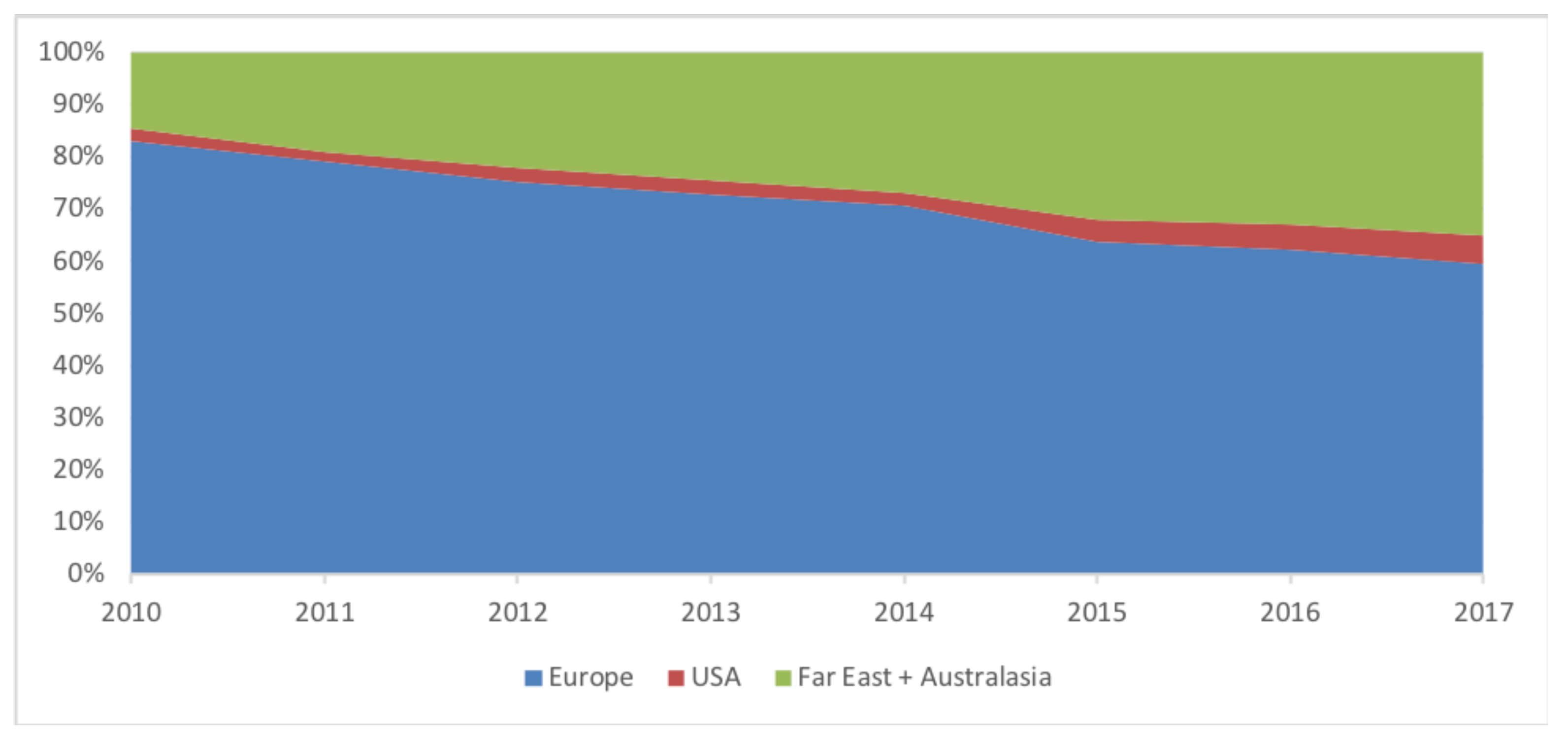 Ijfs 07 00069 g006 550