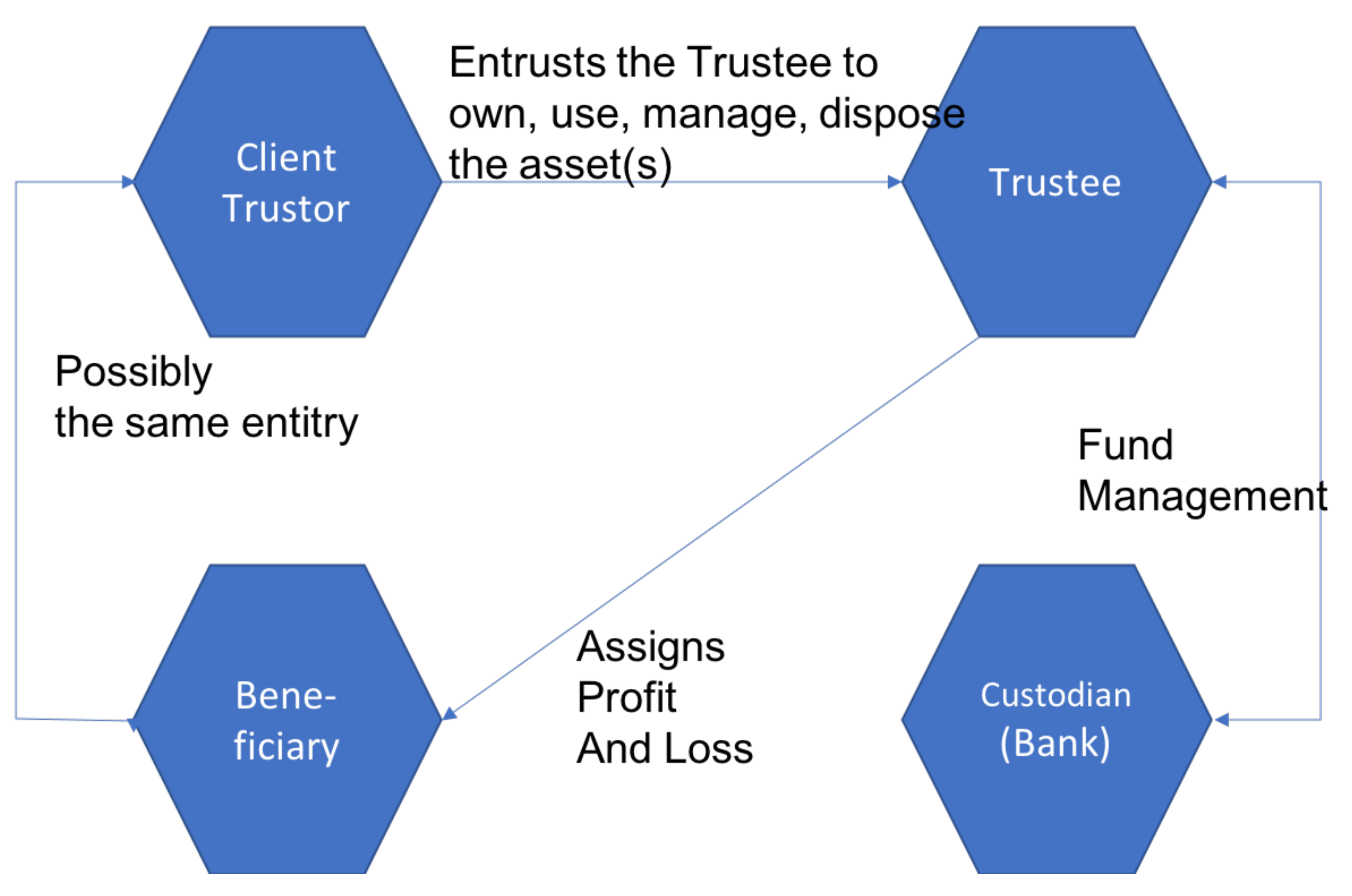 Ijfs 07 00069 g007 550