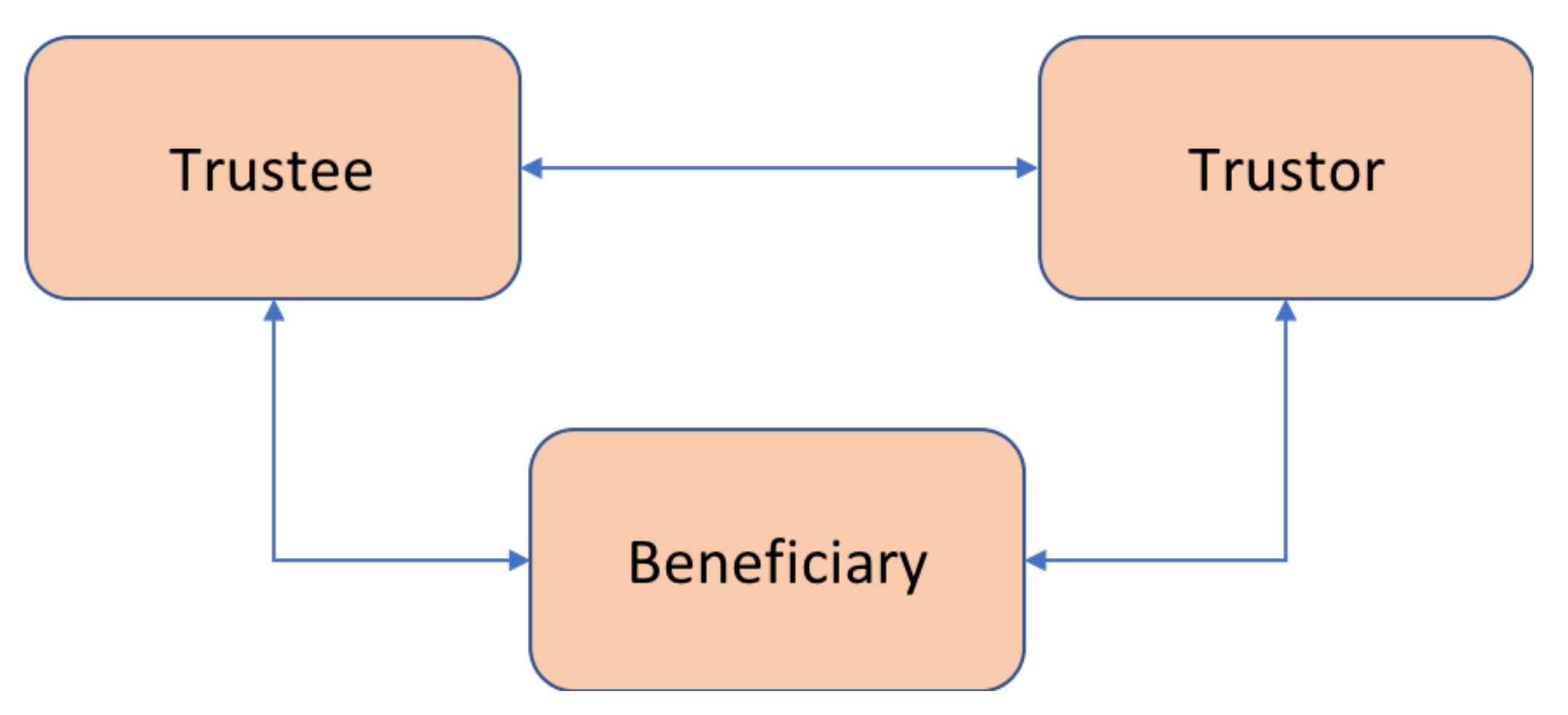 Ijfs 07 00069 g008 550