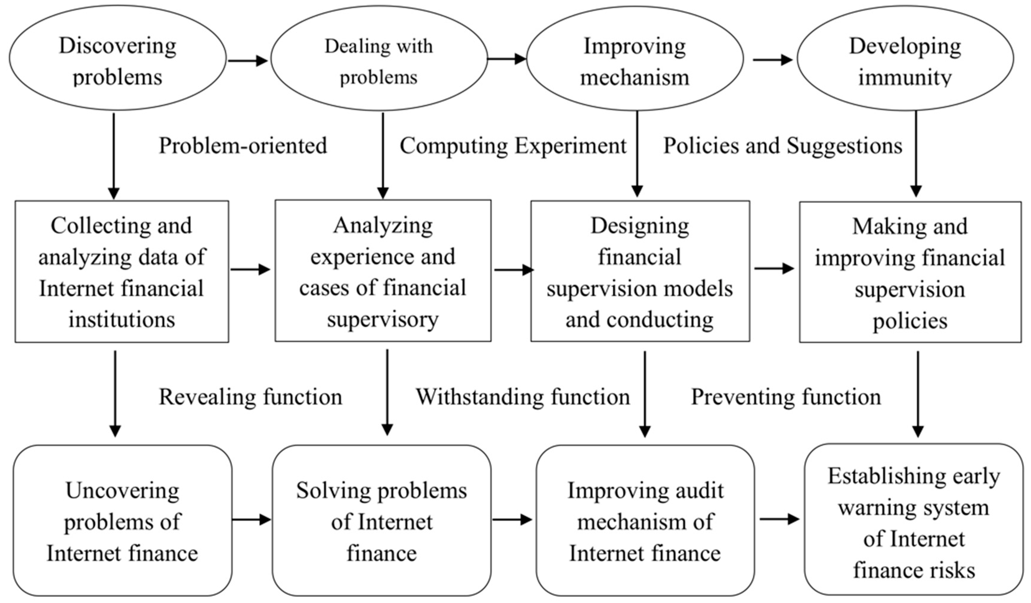 Ijfs 08 00002 g001 550