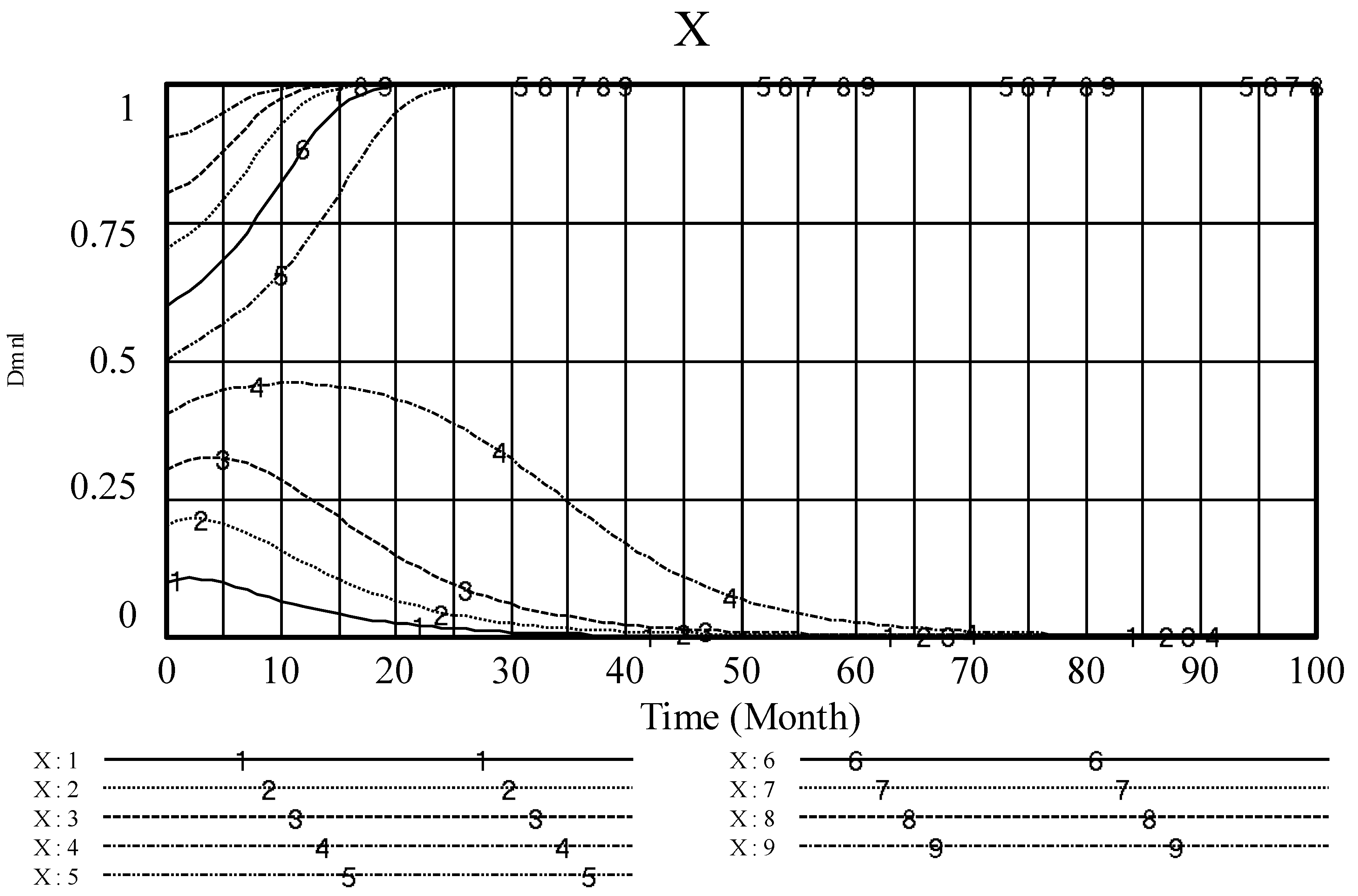 Ijfs 08 00002 g003 550