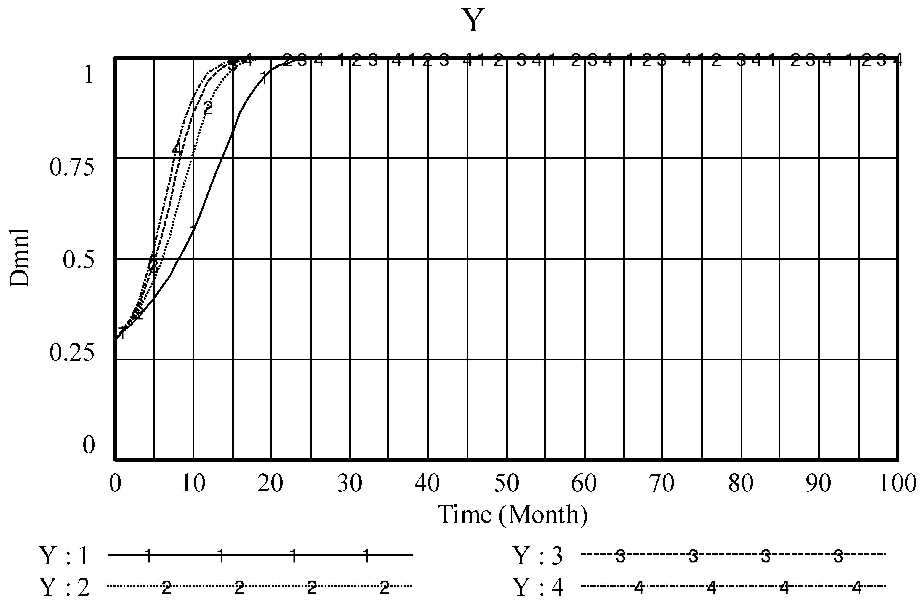 Ijfs 08 00002 g008 550