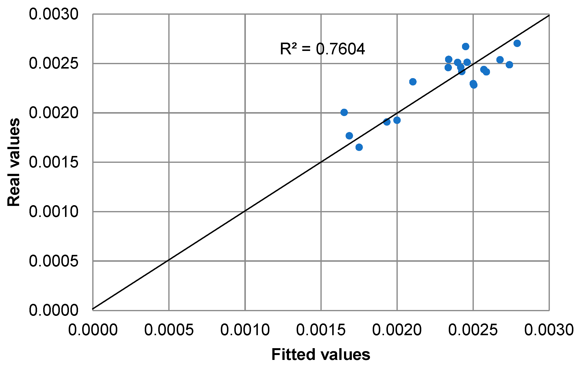 Ijfs 08 00024 g002 Ijfs 08 00024 g002