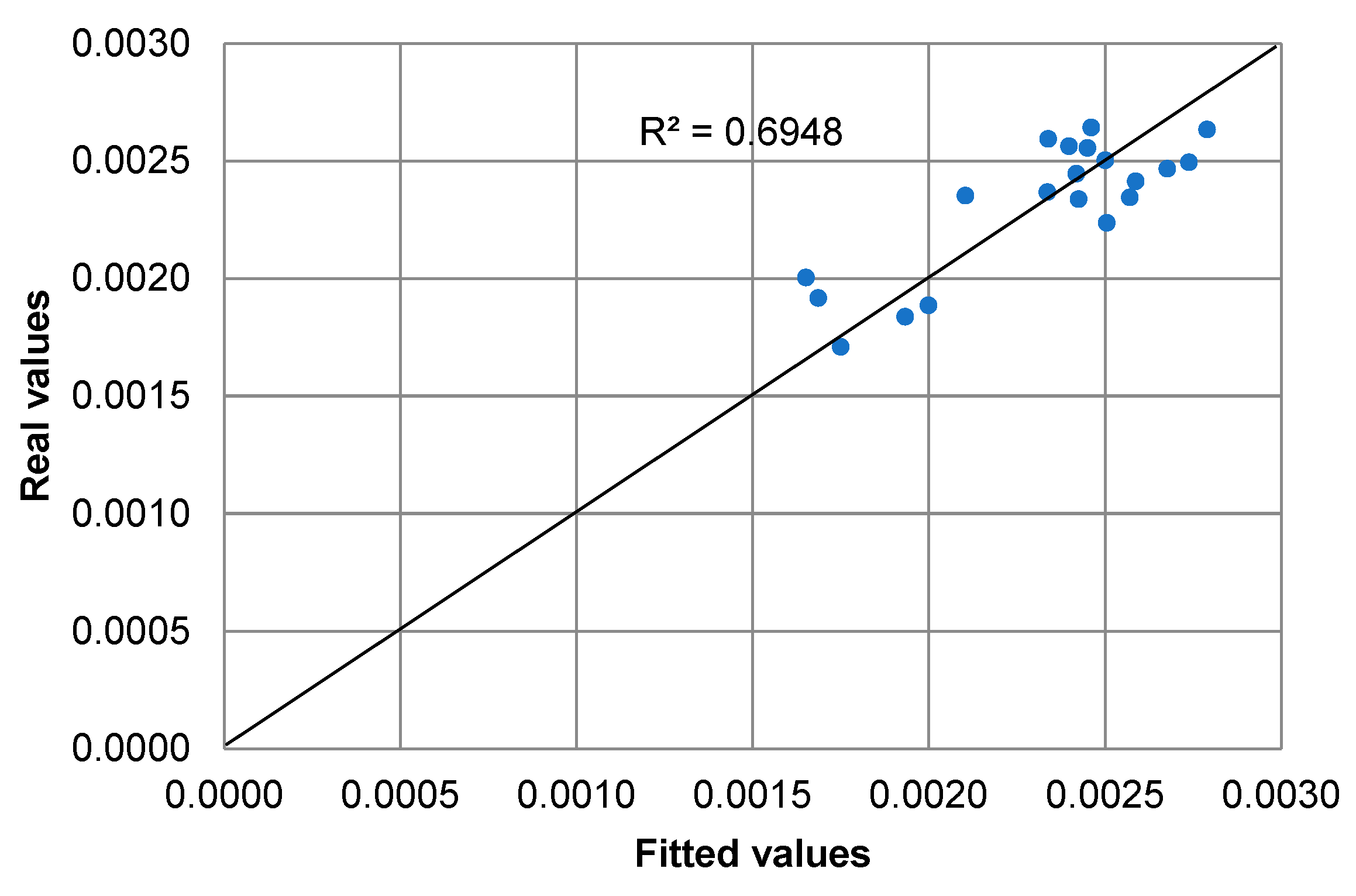Ijfs 08 00024 g003 Ijfs 08 00024 g003