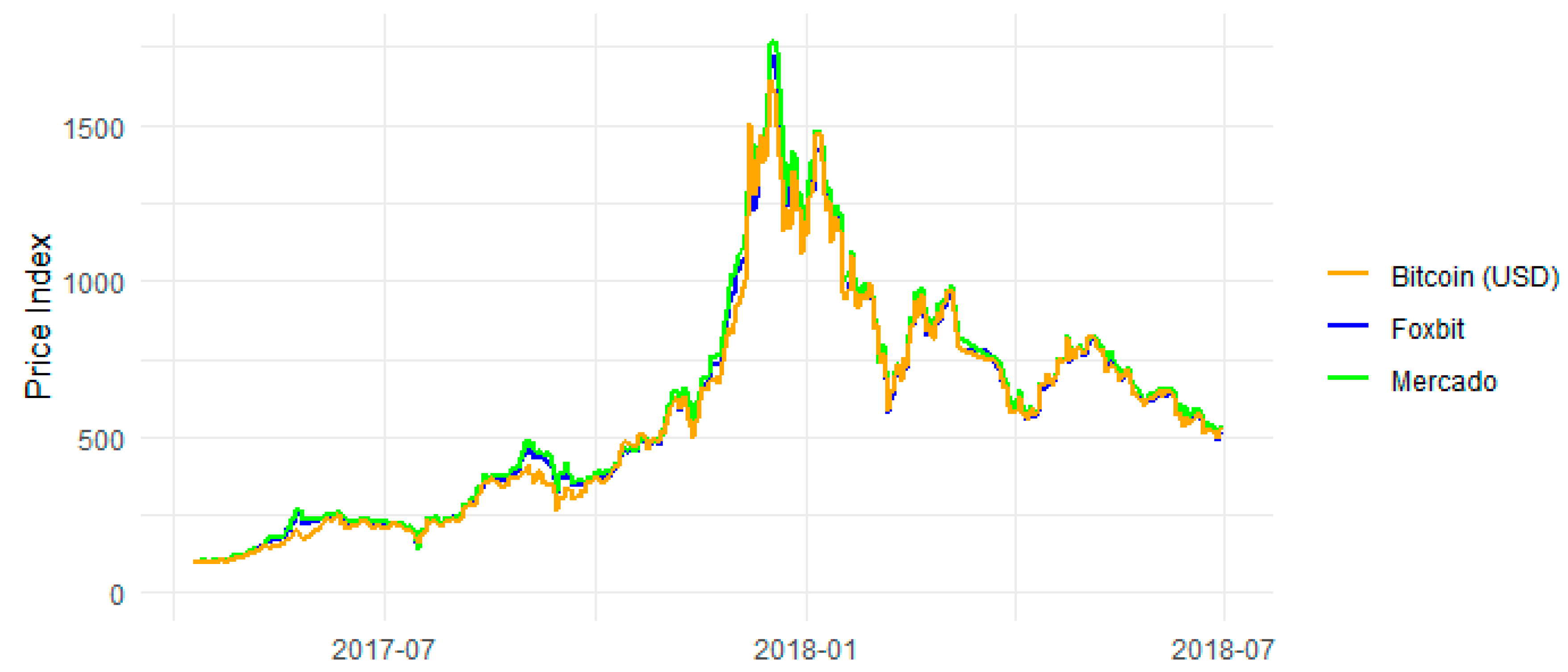 mercato asiatico bitcoin)
