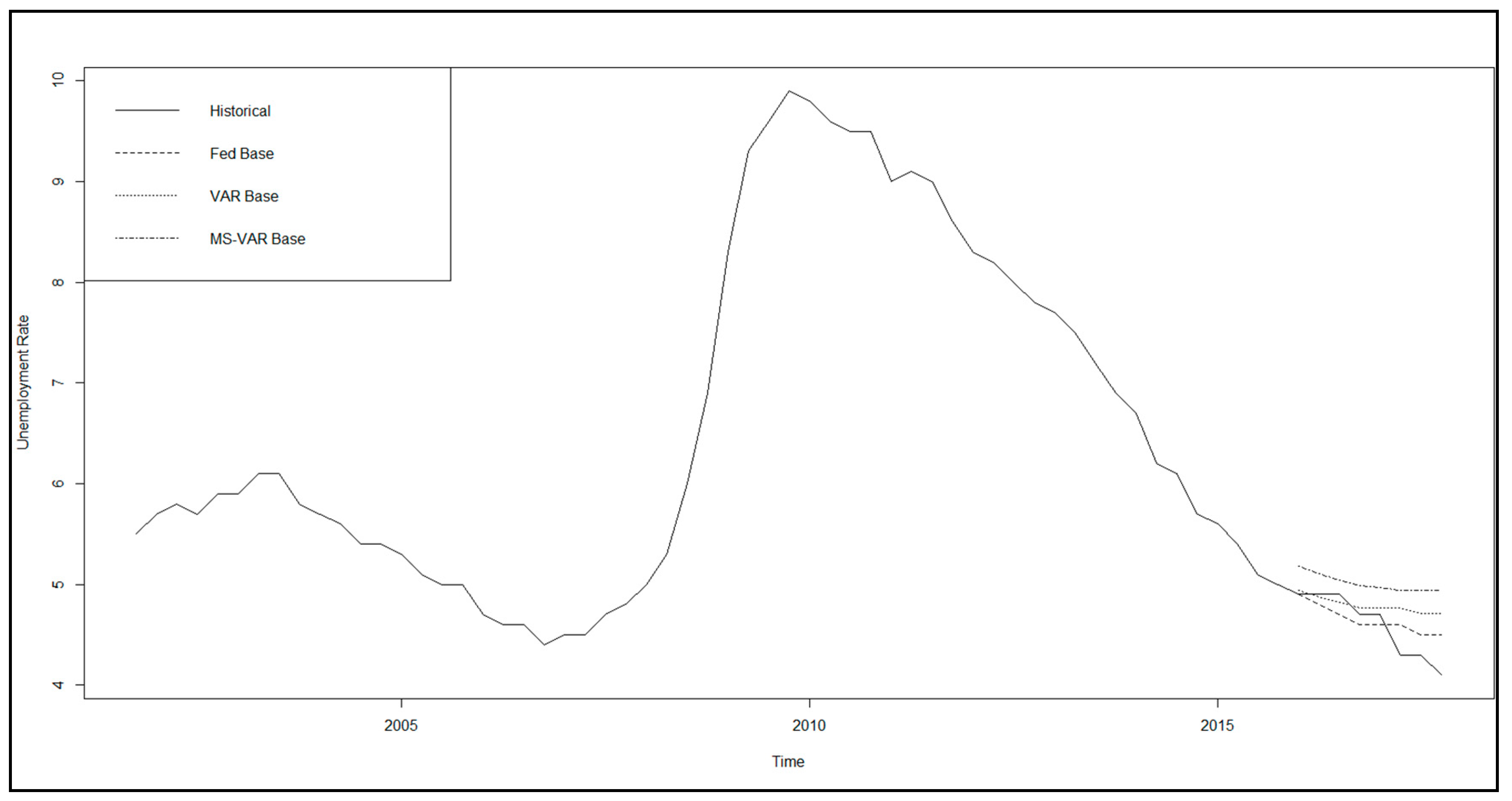 Ijfs 08 00027 g005 550