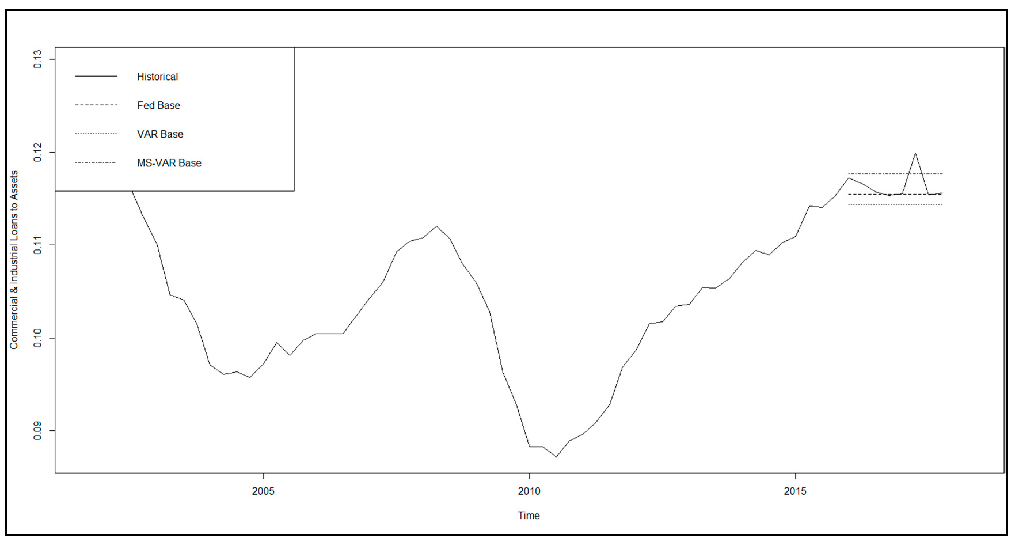 Ijfs 08 00027 g006 550