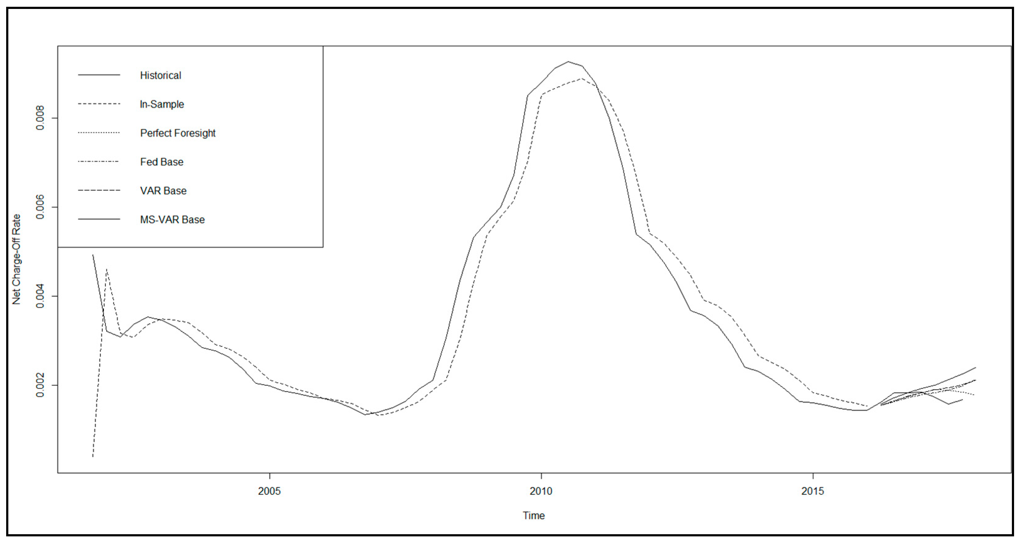 Ijfs 08 00027 g007 550