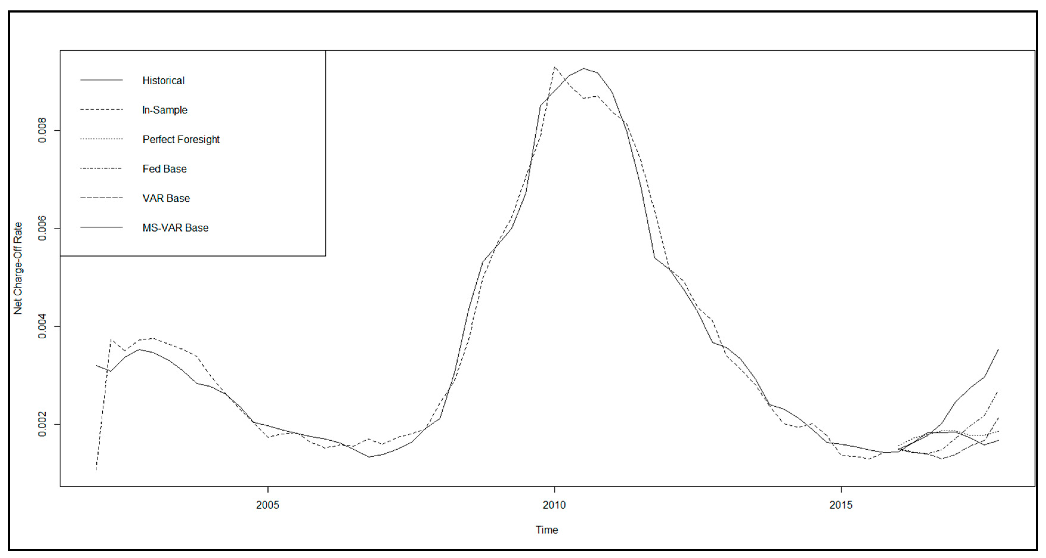 Ijfs 08 00027 g008 550