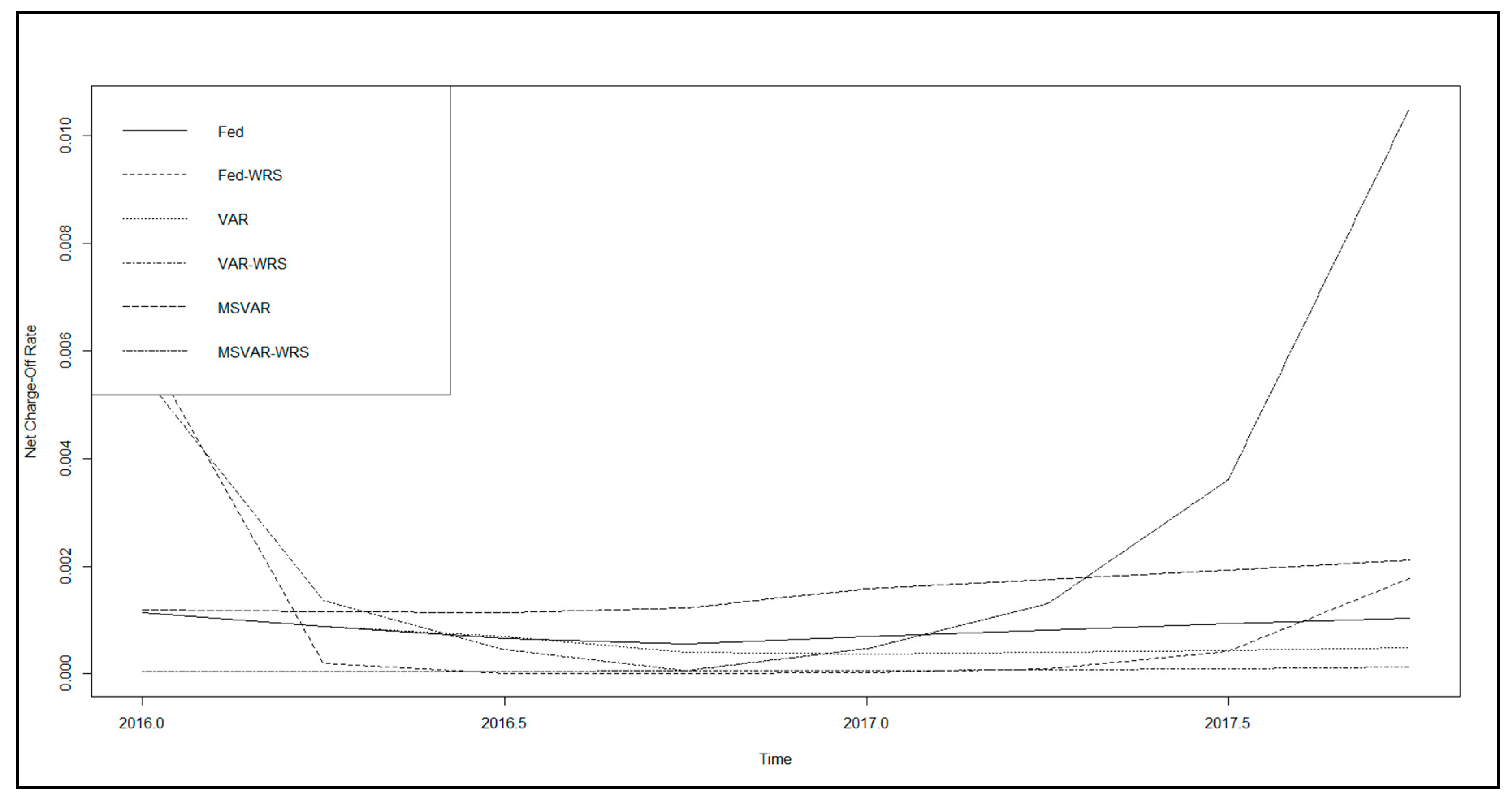 Ijfs 08 00027 g010 550