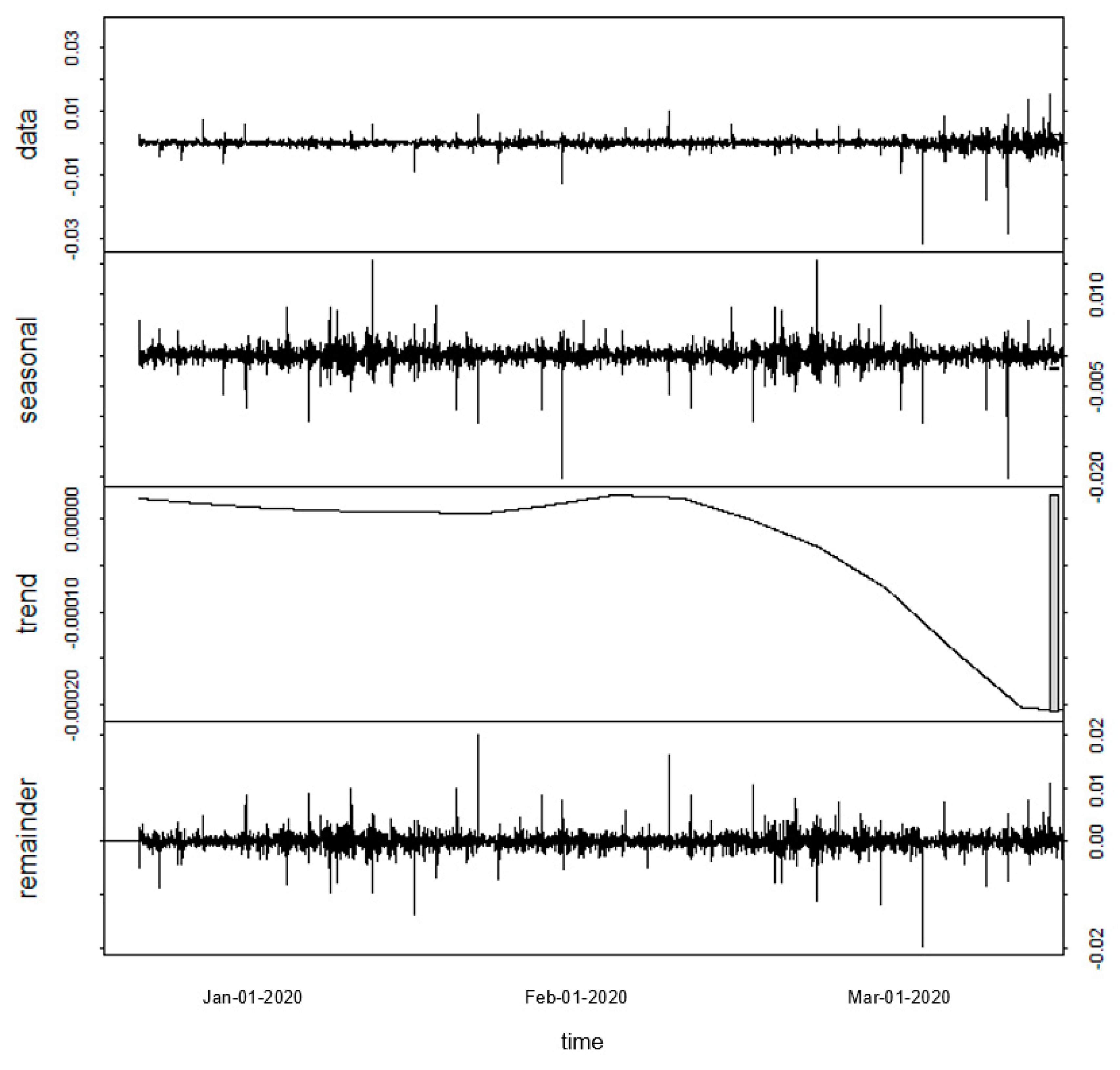 Ijfs 08 00031 g002 Ijfs 08 00031 g002