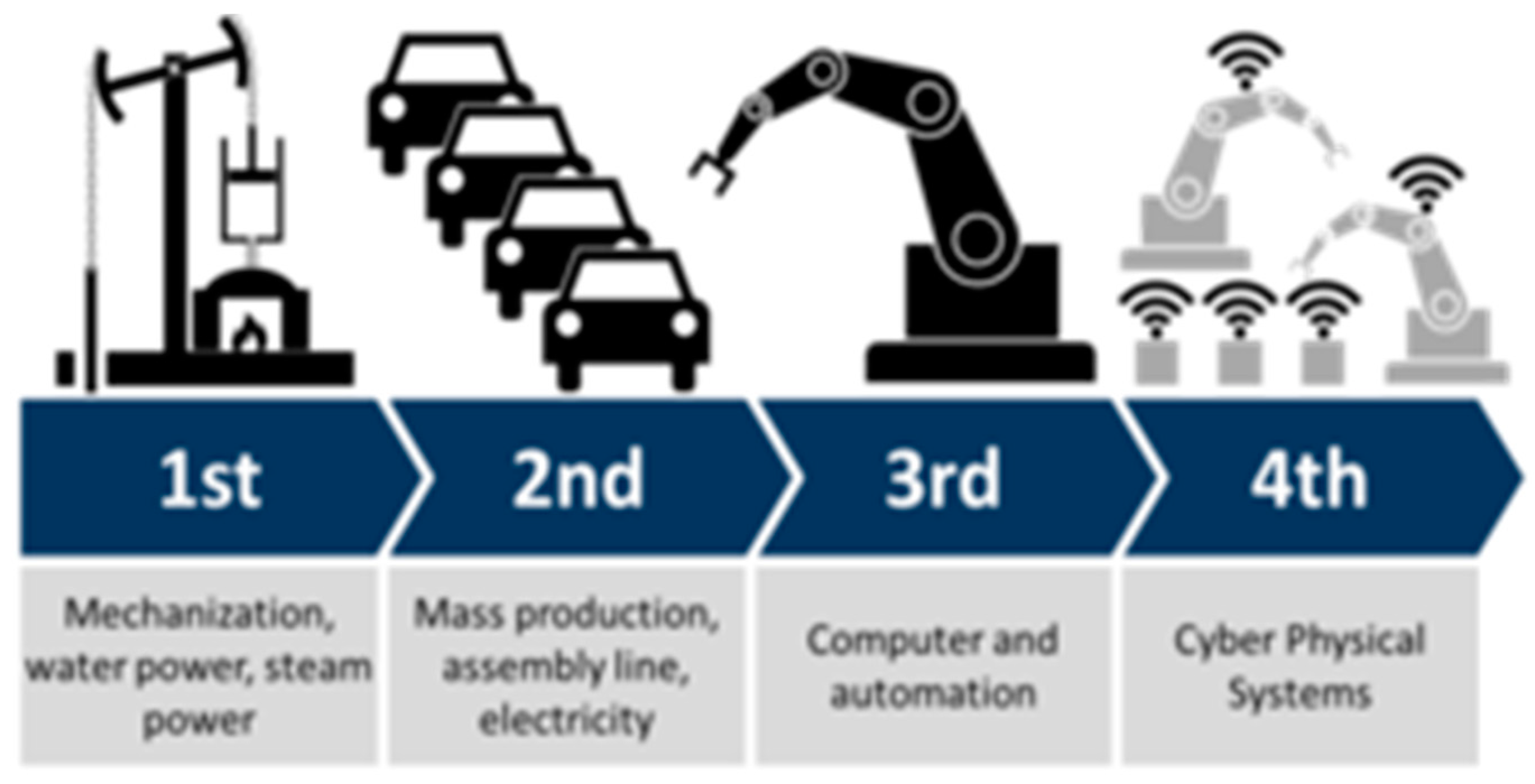 Ijfs 08 00032 g002 Ijfs 08 00032 g002