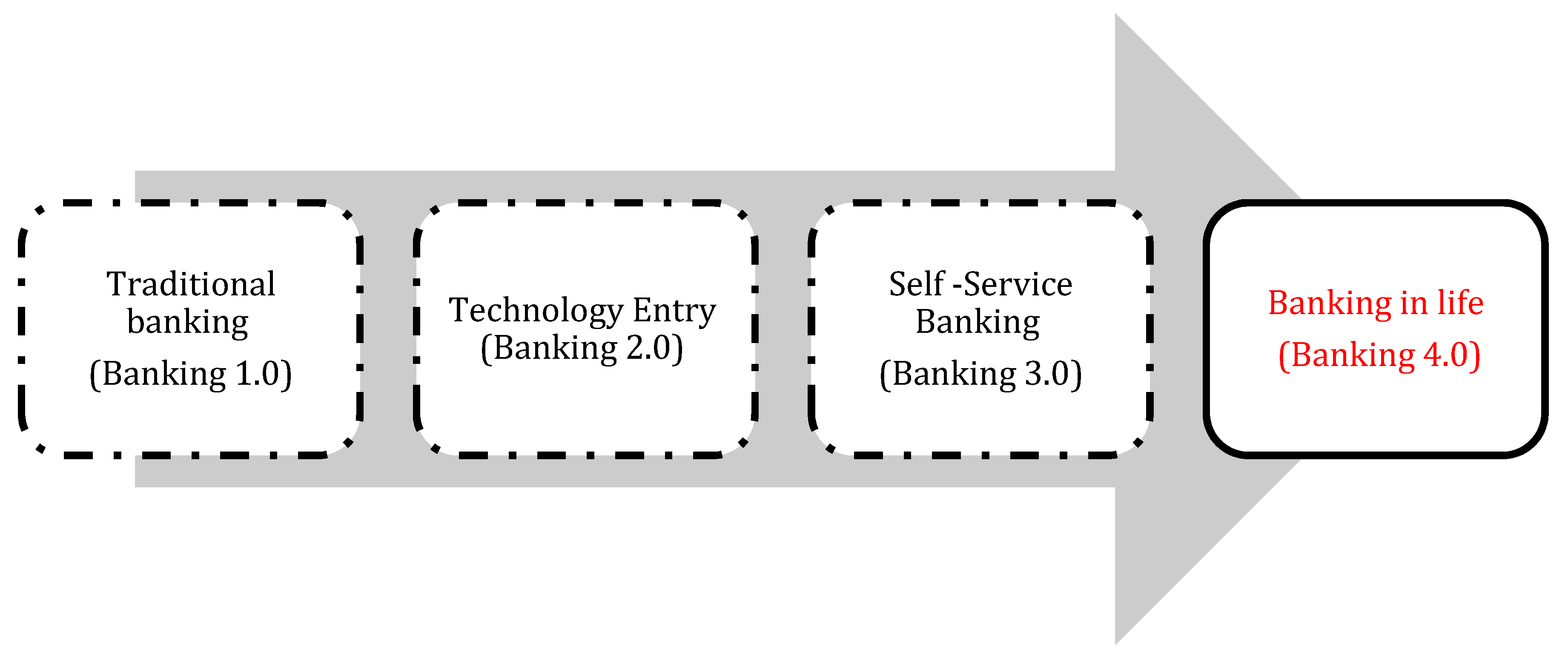 Ijfs 08 00032 g004 Ijfs 08 00032 g004