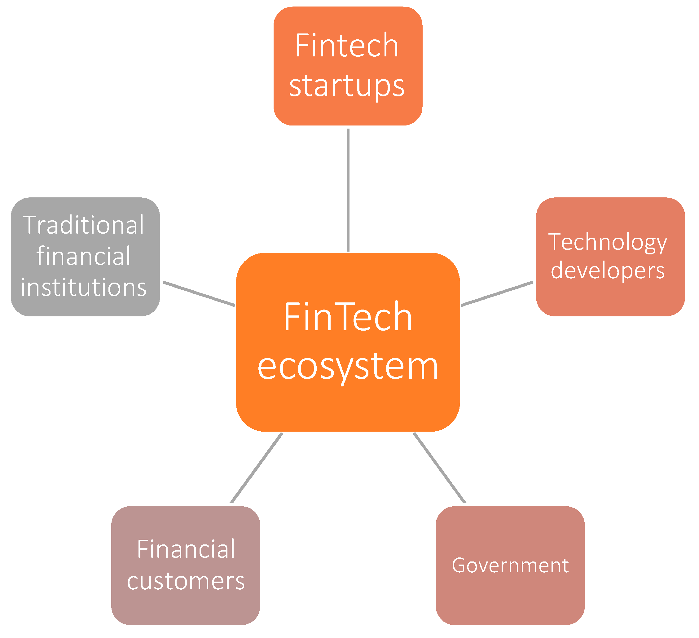 Ijfs 08 00032 g007 Ijfs 08 00032 g007