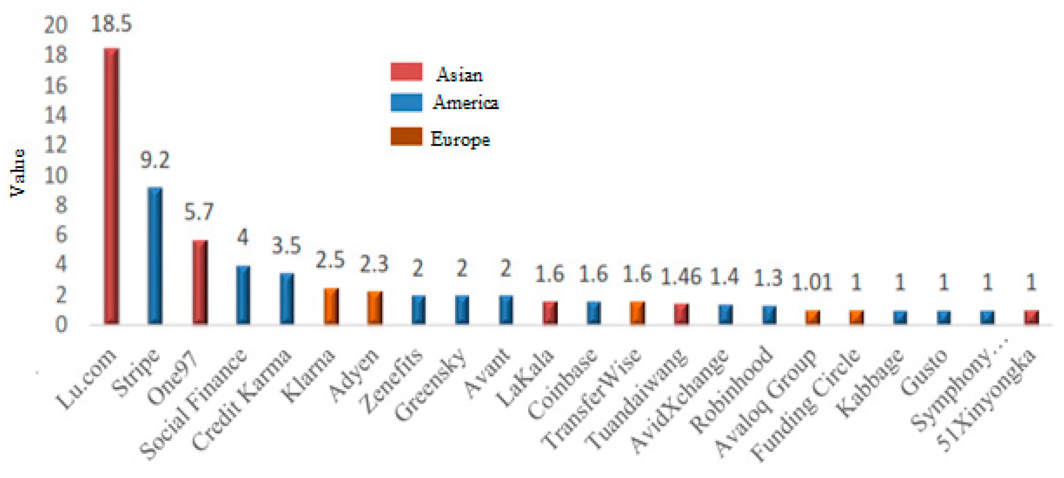 Ijfs 08 00032 g009 Ijfs 08 00032 g009