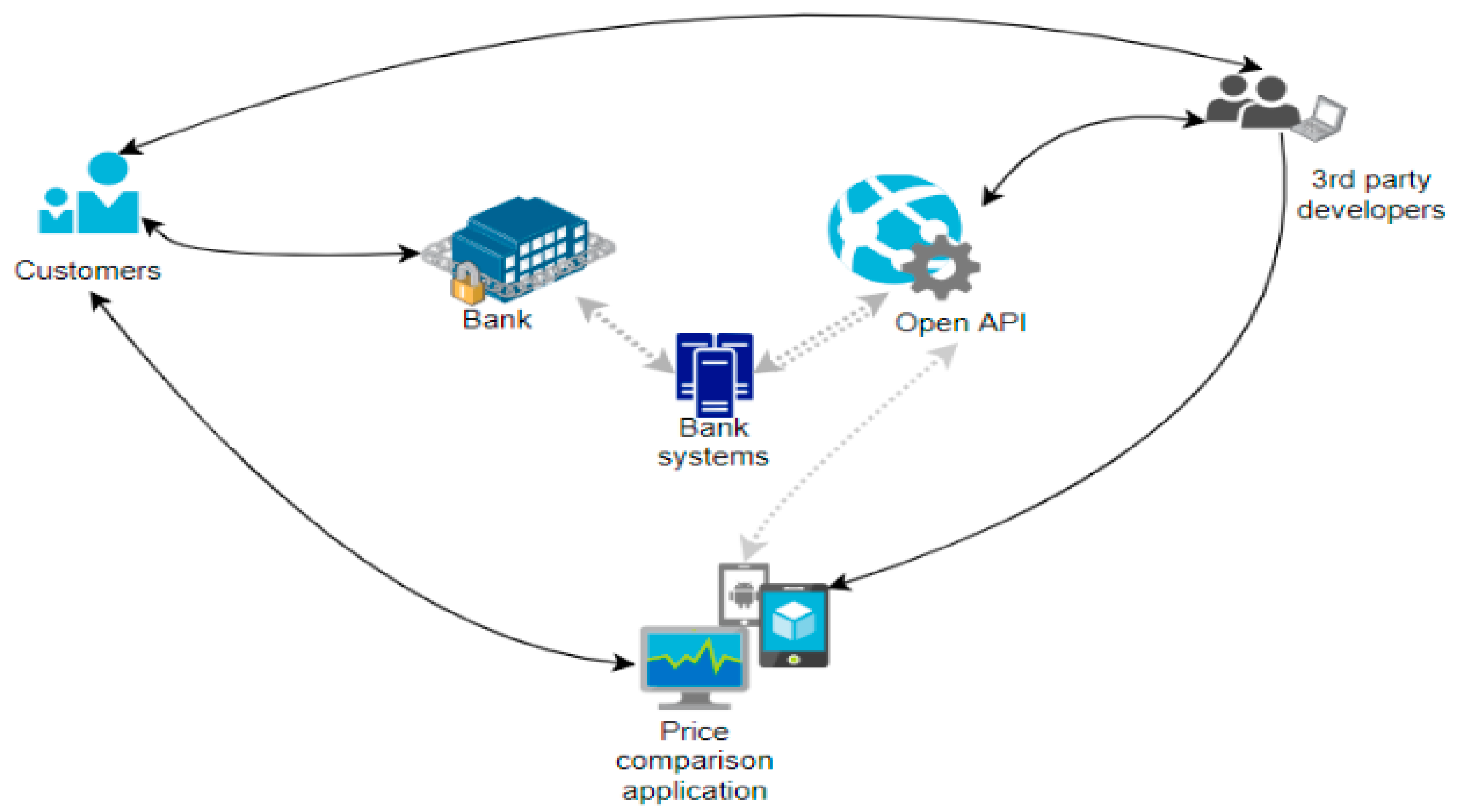 Ijfs 08 00032 g010 Ijfs 08 00032 g010