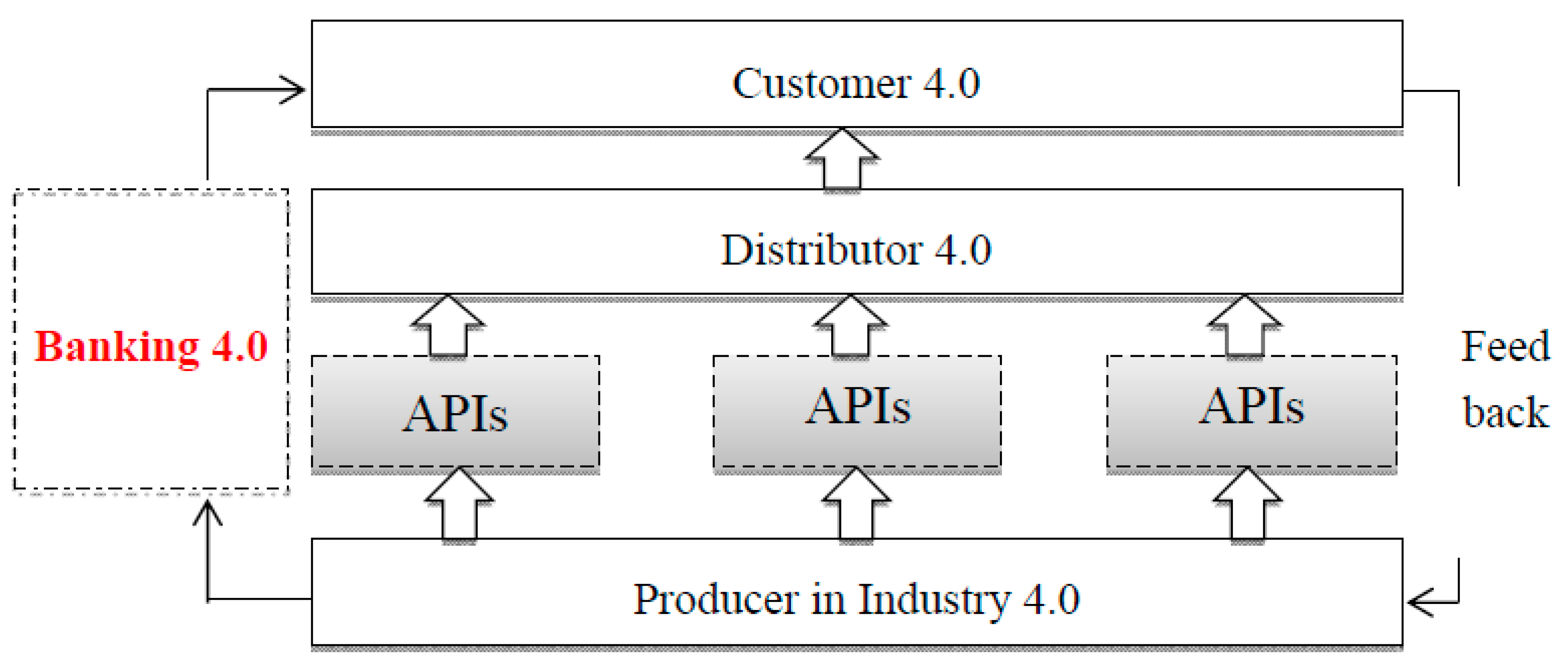 Ijfs 08 00032 g011 Ijfs 08 00032 g011