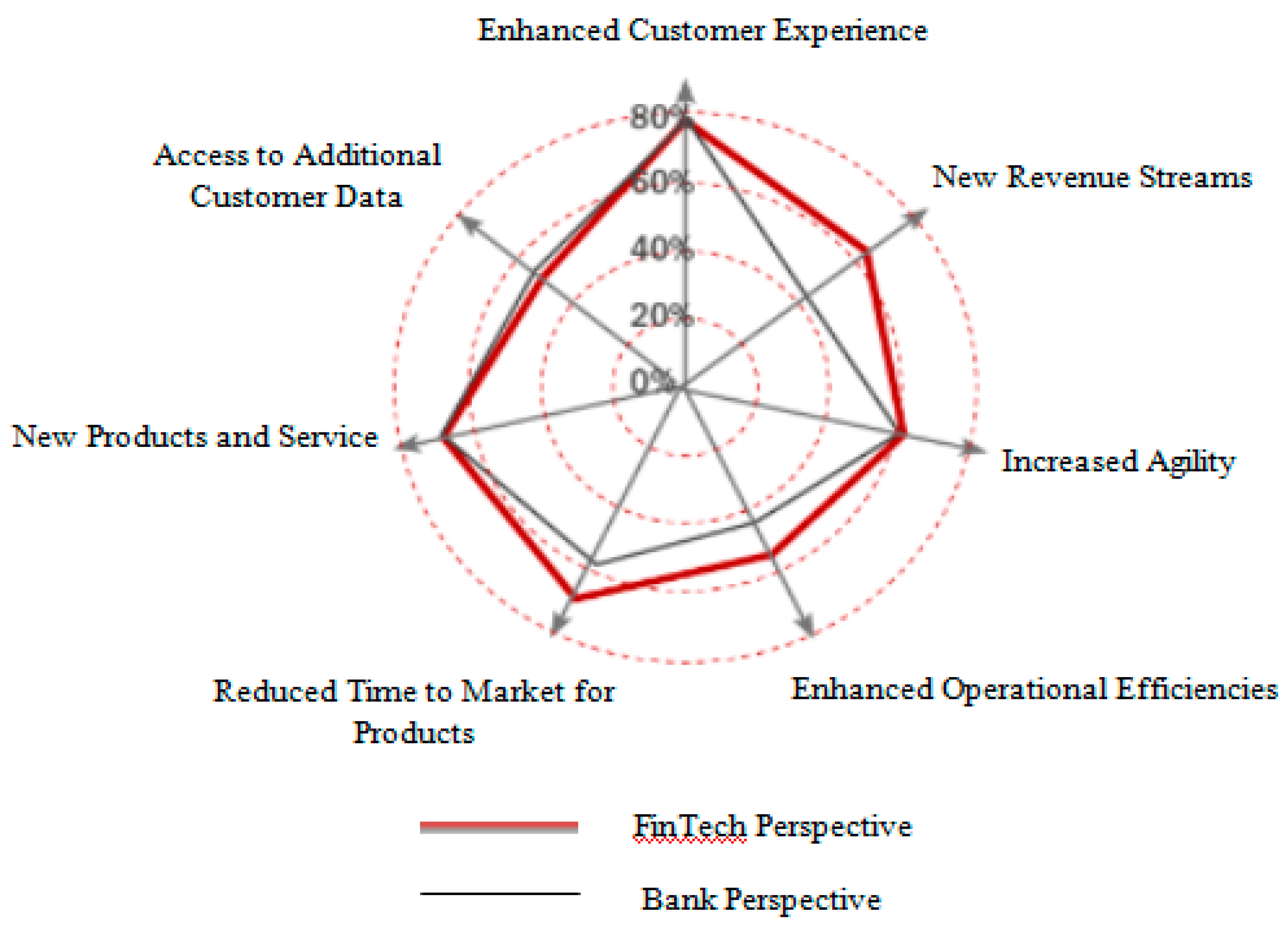 Ijfs 08 00032 g012 Ijfs 08 00032 g012