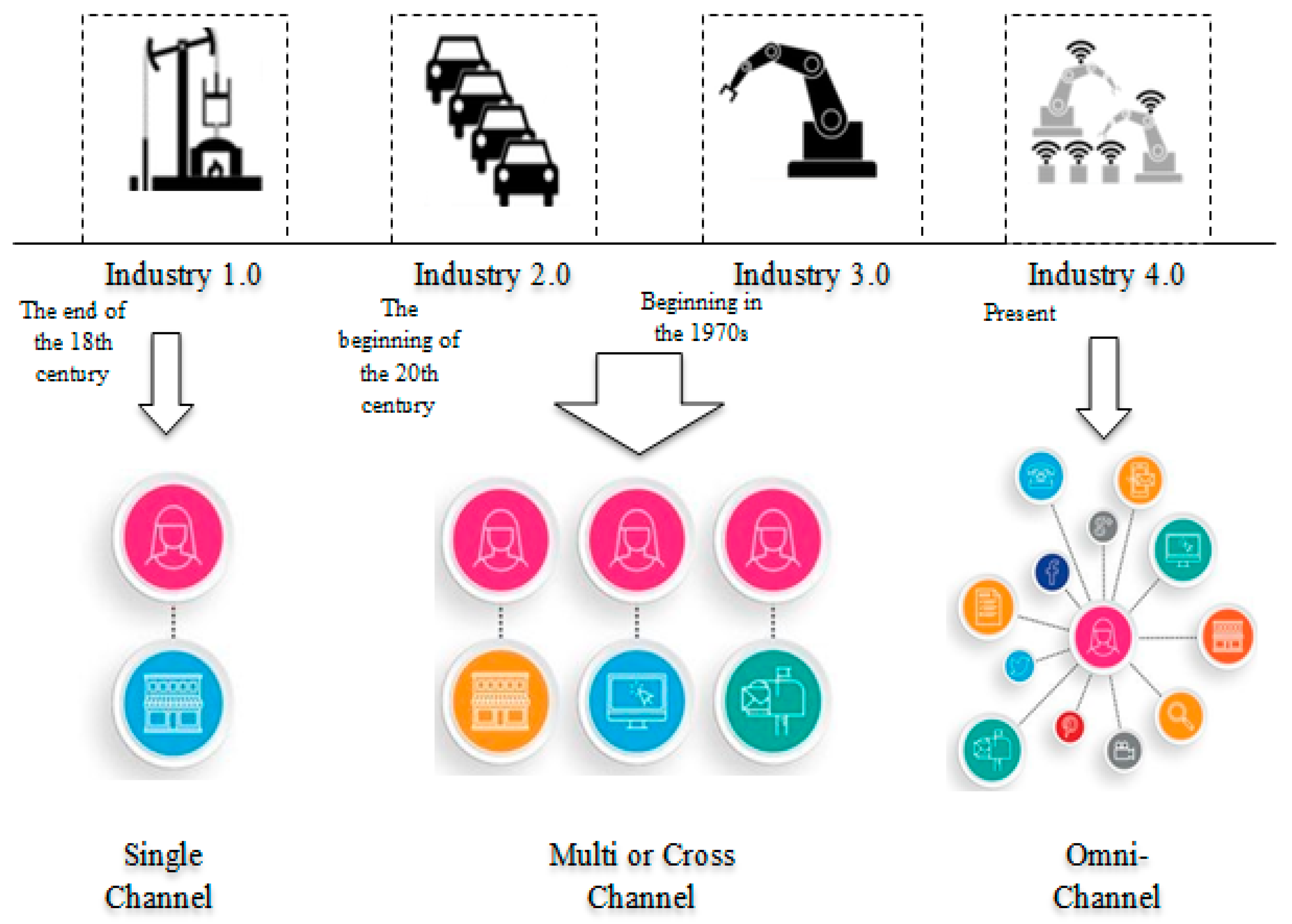 Ijfs 08 00032 g013 Ijfs 08 00032 g013