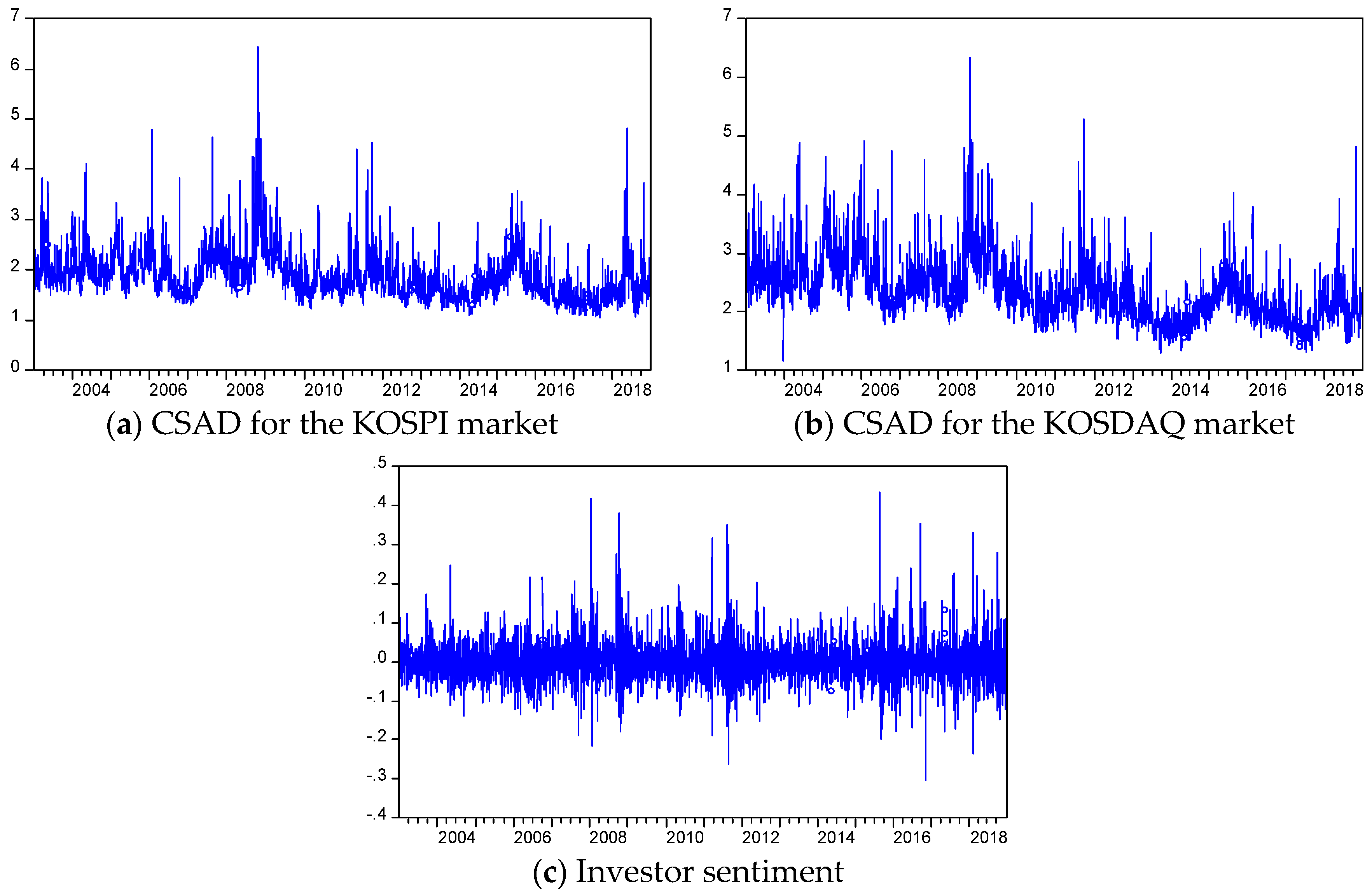 Ijfs 08 00034 g001 Ijfs 08 00034 g001