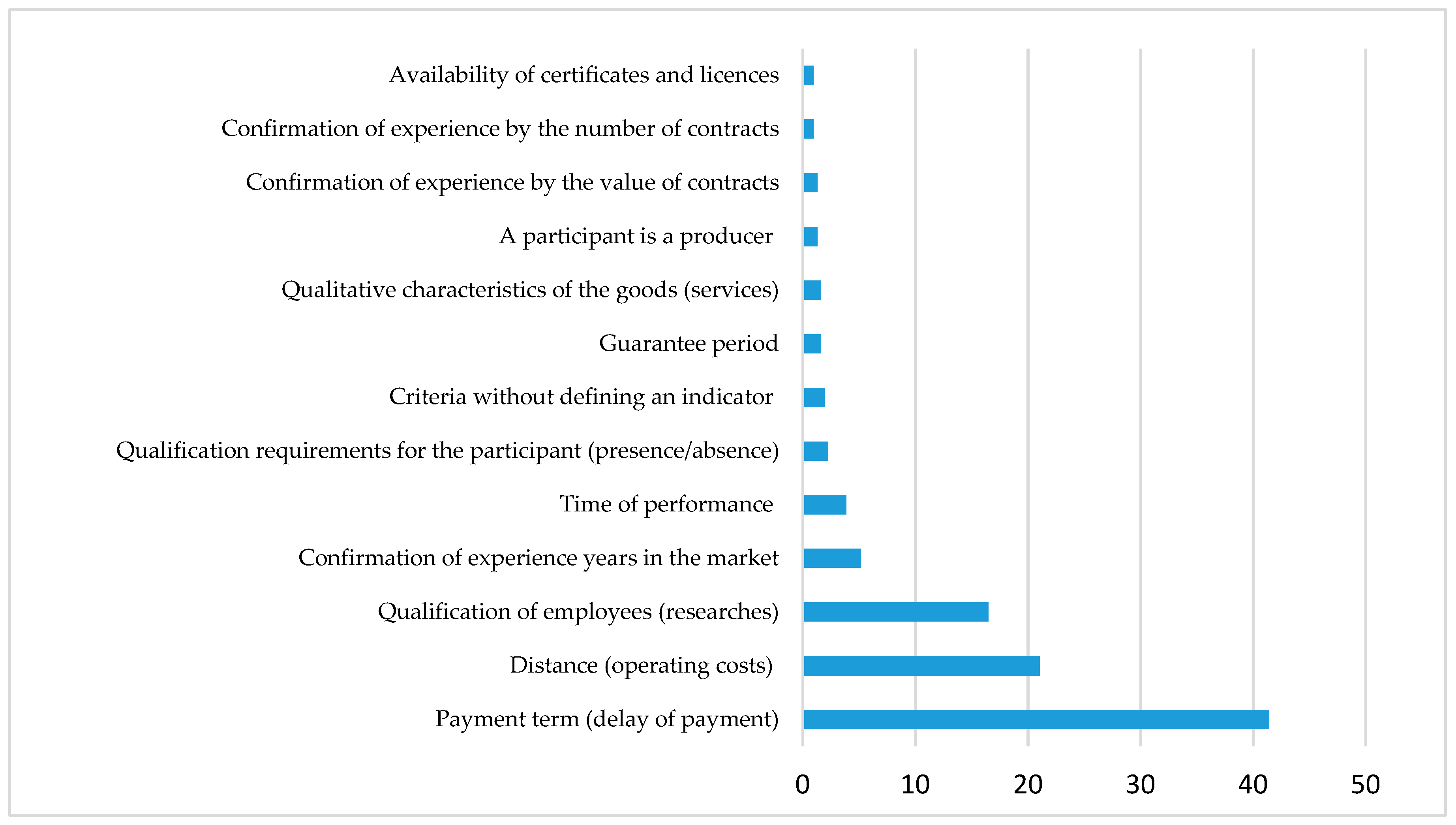 Ijfs 08 00044 g001 Ijfs 08 00044 g001