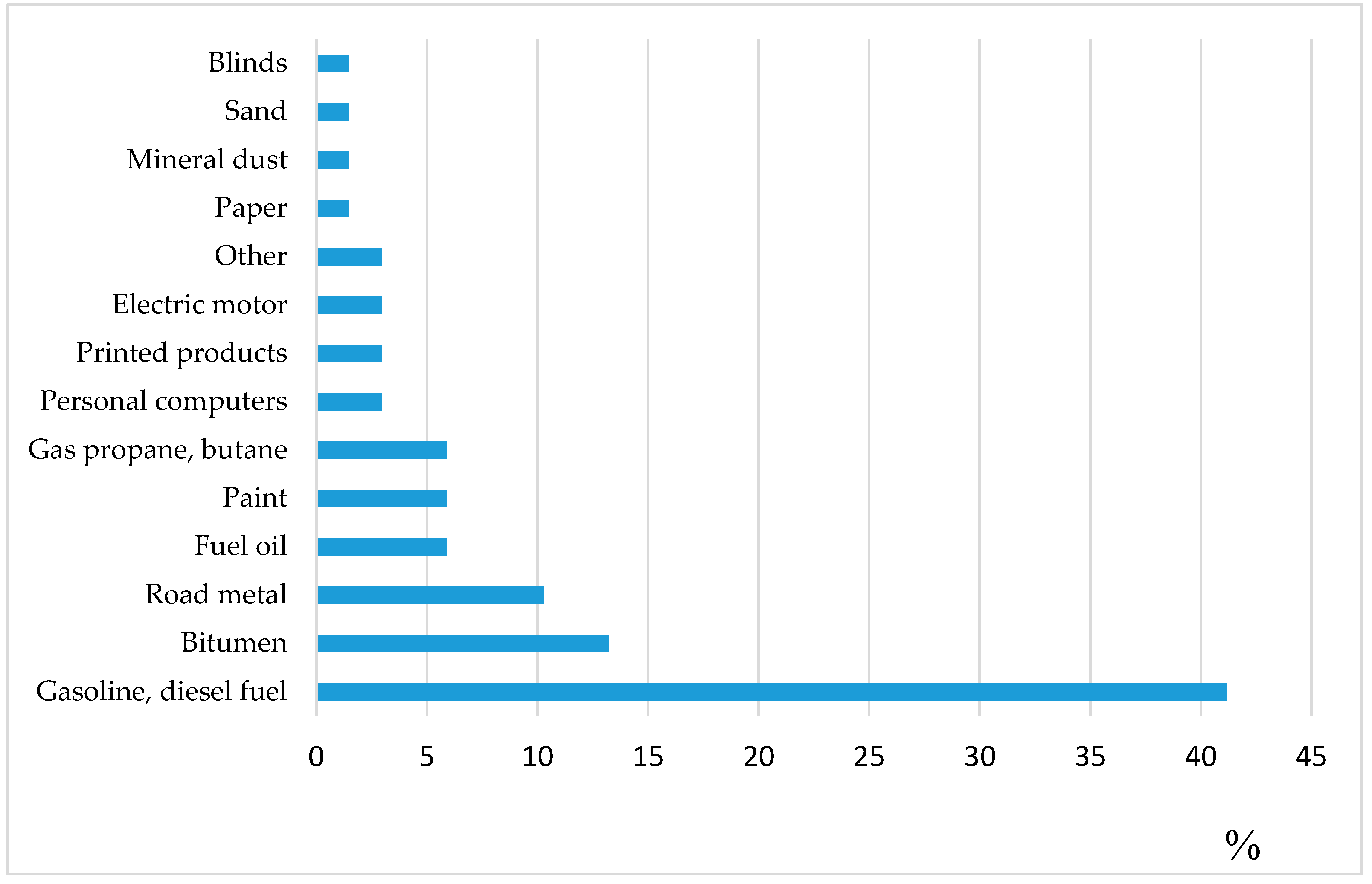 Ijfs 08 00044 g002 Ijfs 08 00044 g002