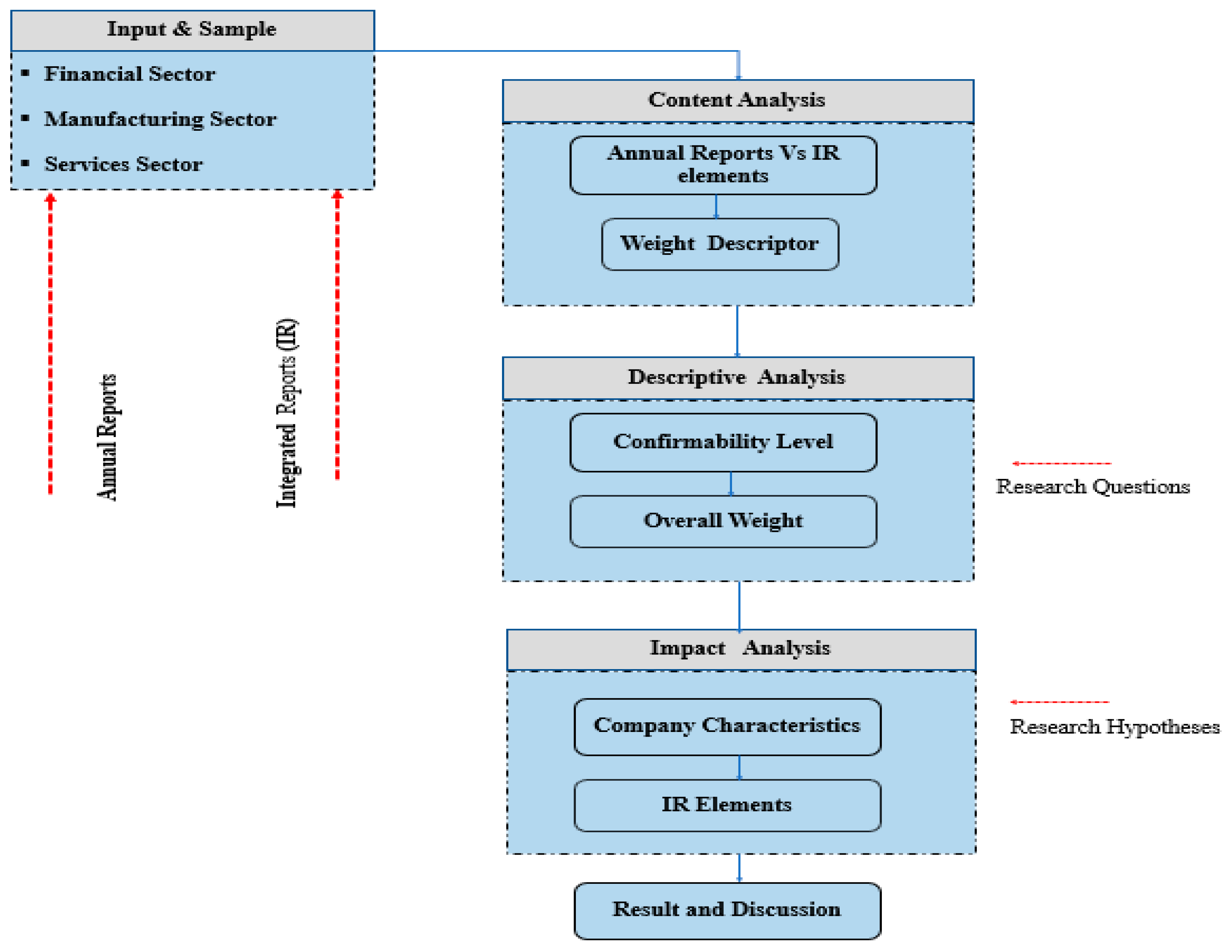 IJFS  Free Full-Text  Conformity of Annual Reports to an For Ir Report Template