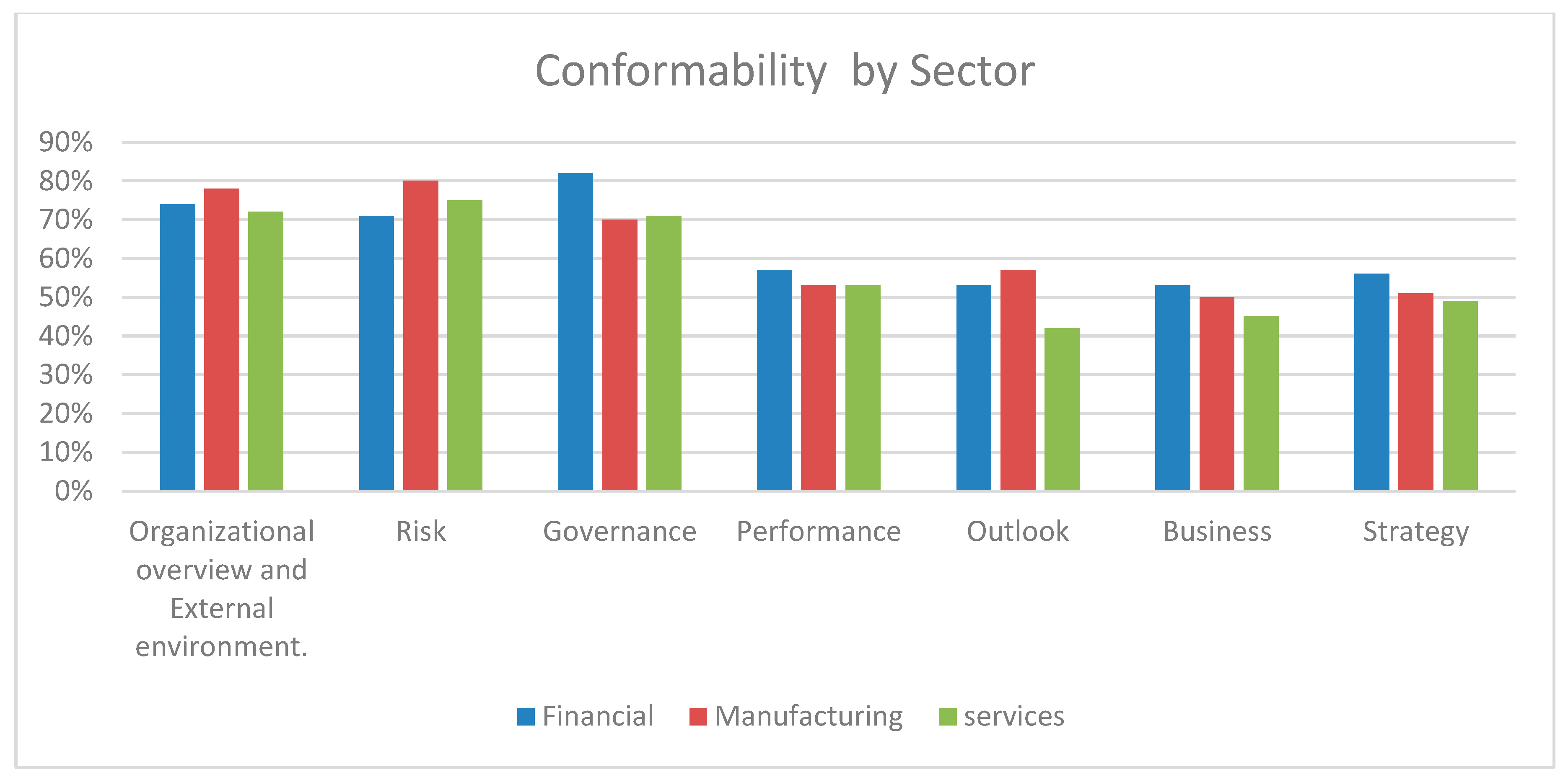 Ijfs 08 00050 g002 Ijfs 08 00050 g002
