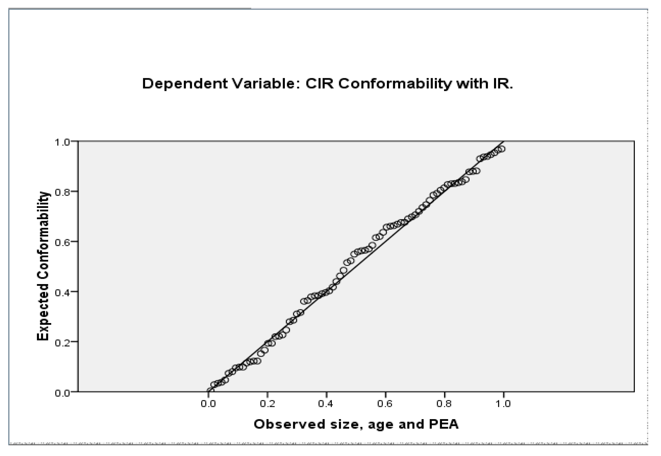 Ijfs 08 00050 g003 Ijfs 08 00050 g003