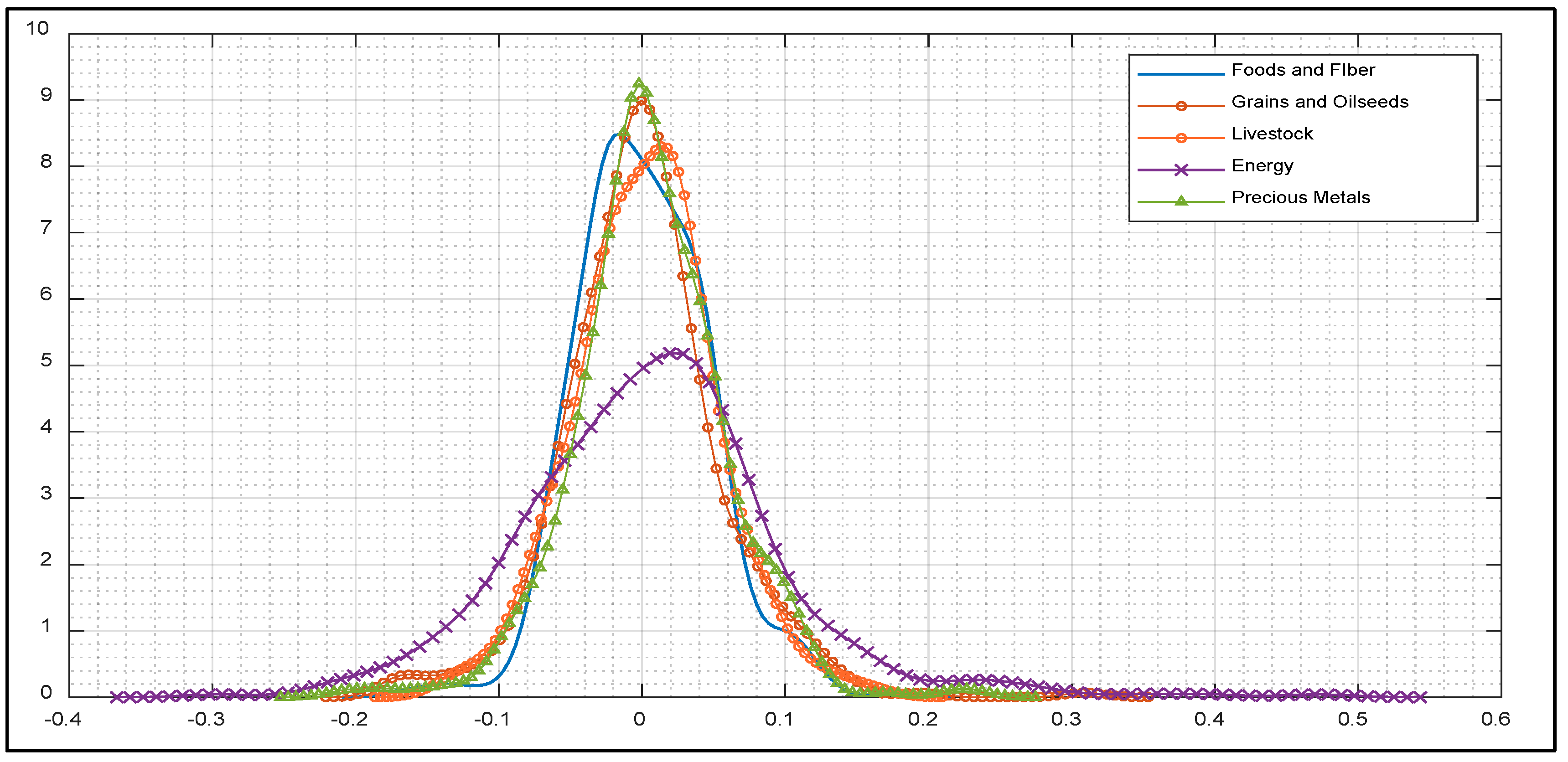 Ijfs 08 00054 g001 Ijfs 08 00054 g001