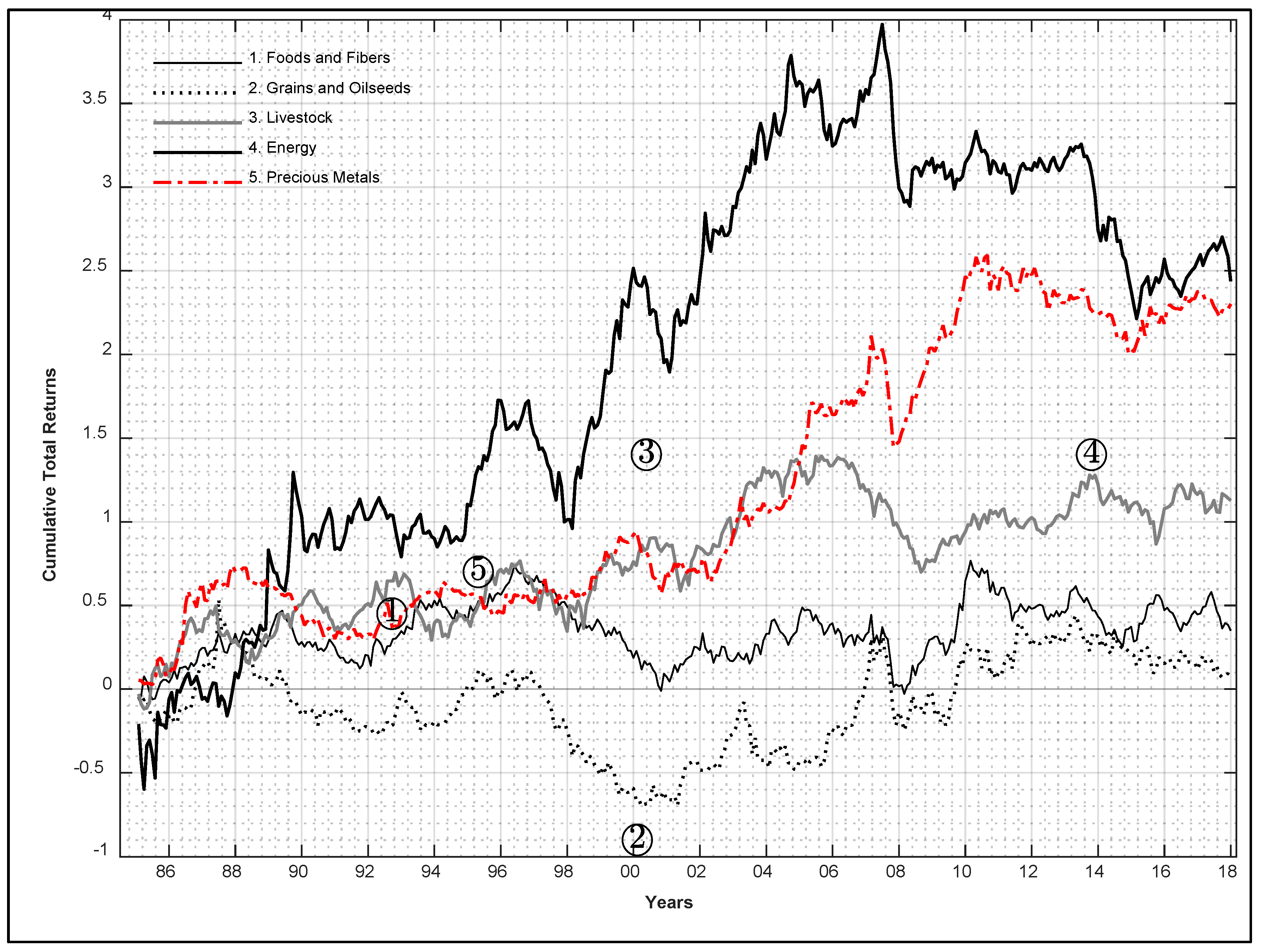 Ijfs 08 00054 g002 Ijfs 08 00054 g002