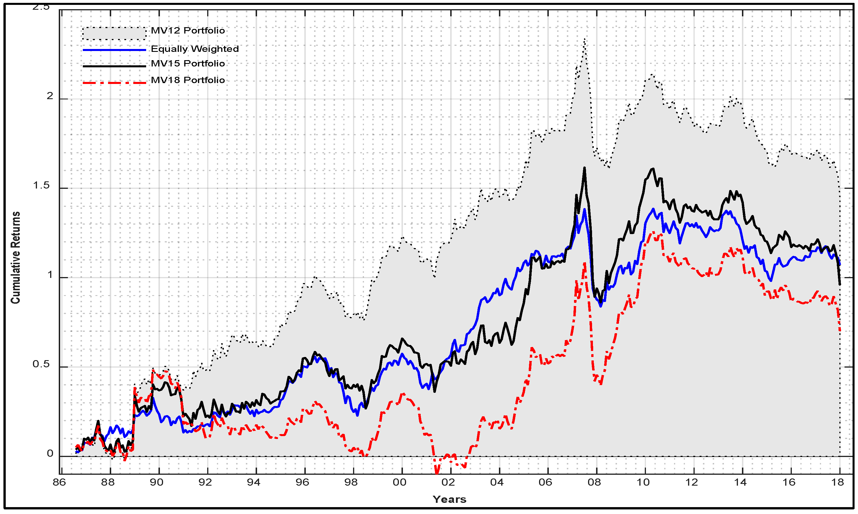 Ijfs 08 00054 g003 Ijfs 08 00054 g003