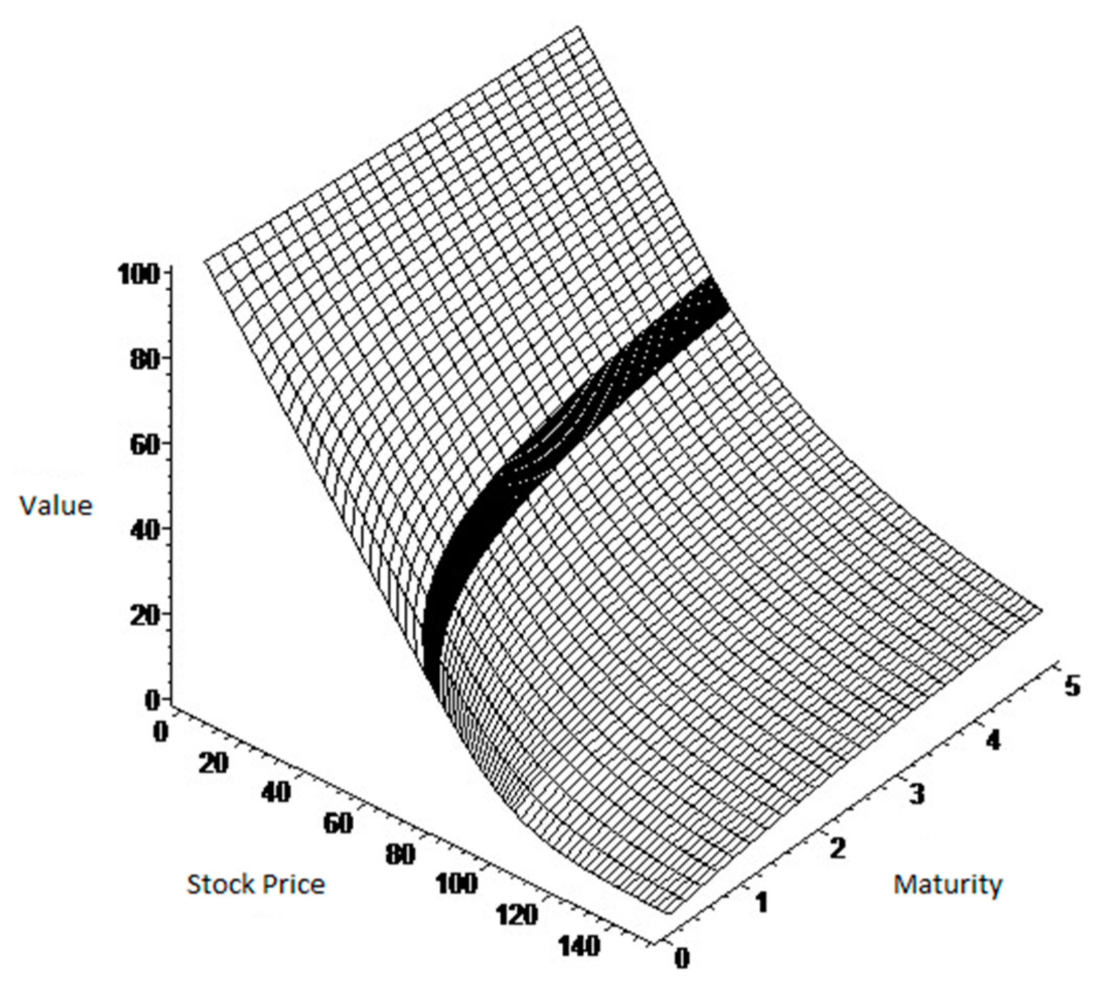 Ijfs 08 00062 g001 Ijfs 08 00062 g001