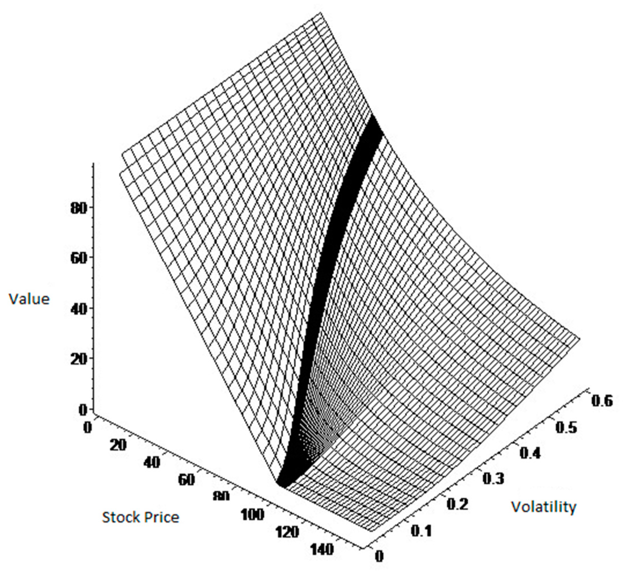 Ijfs 08 00062 g002 Ijfs 08 00062 g002