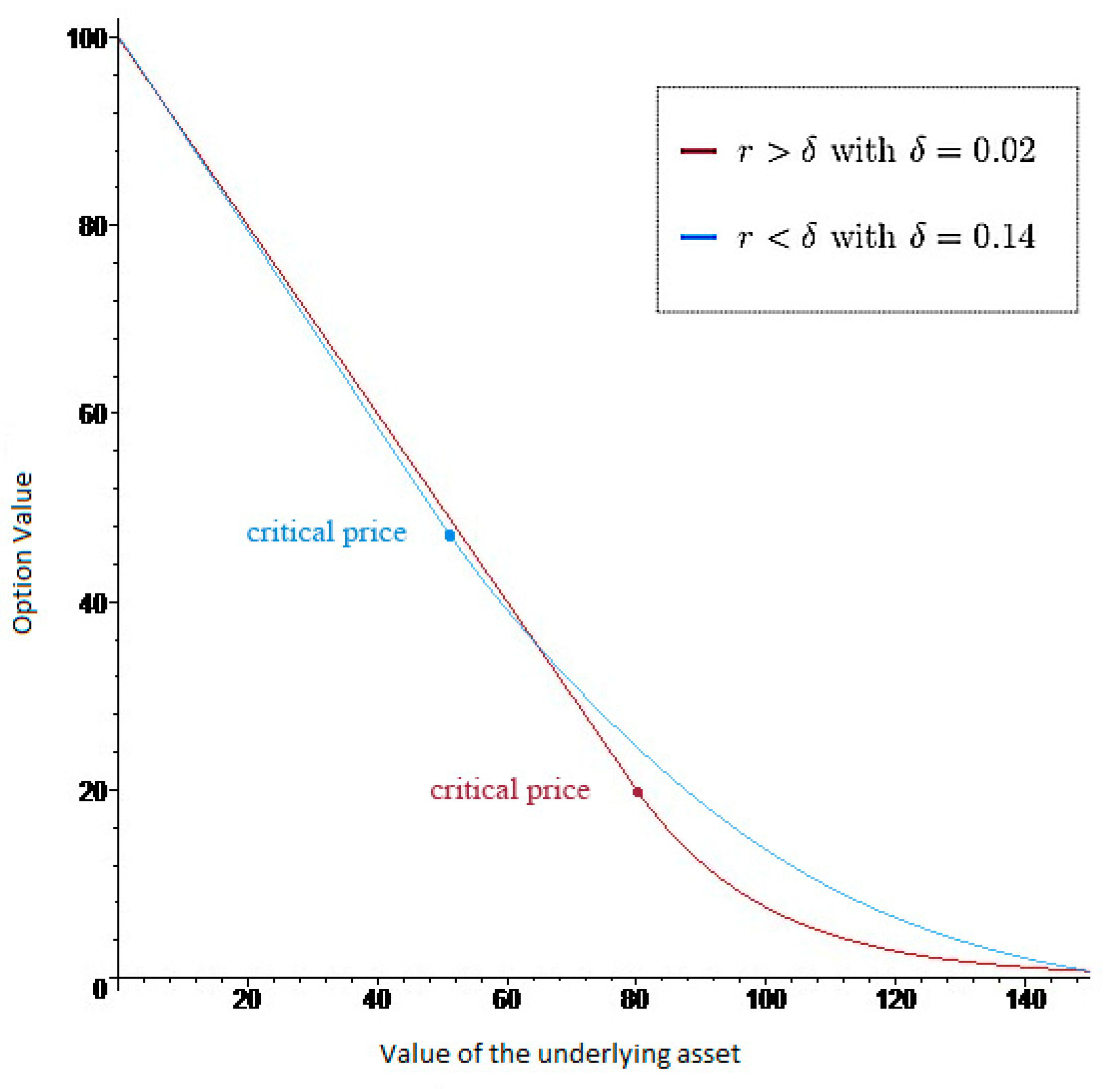 Ijfs 08 00062 g003 Ijfs 08 00062 g003