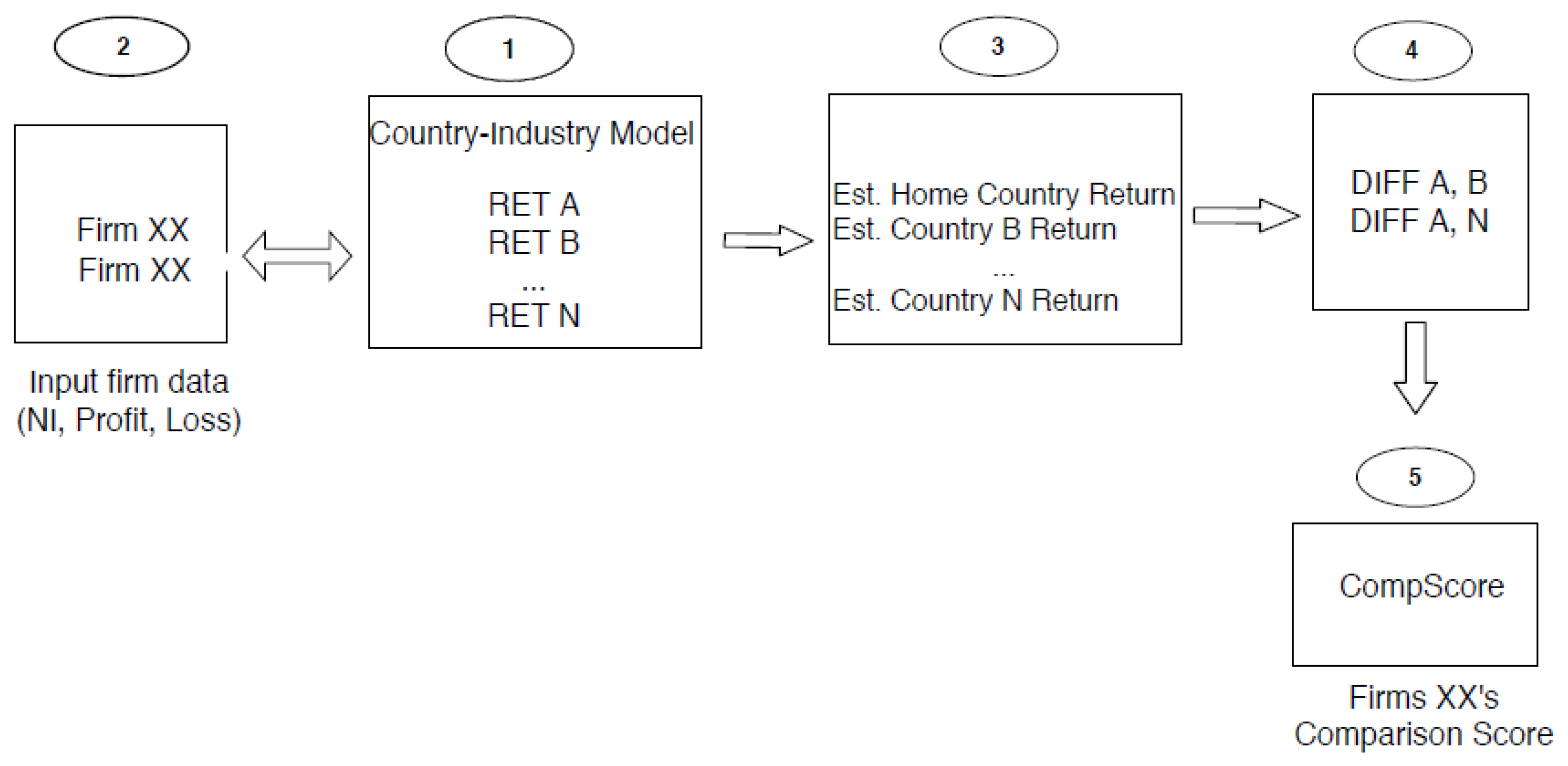 Ijfs 08 00073 g0a1 Ijfs 08 00073 g0a1