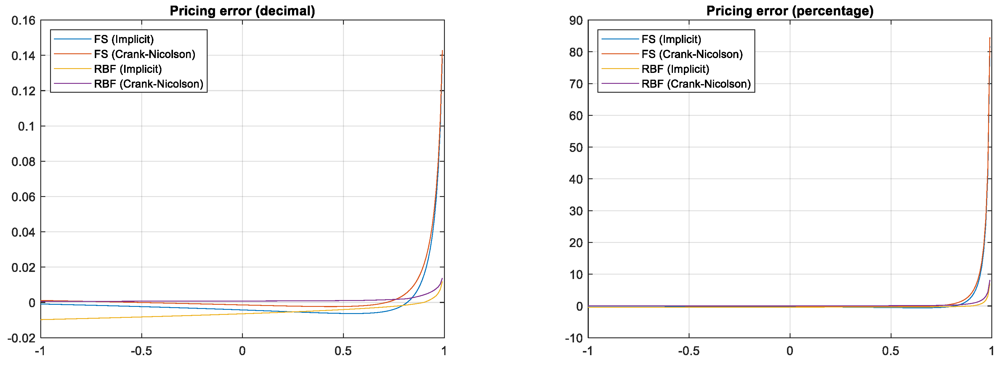Ijfs 08 00077 g005 Ijfs 08 00077 g005