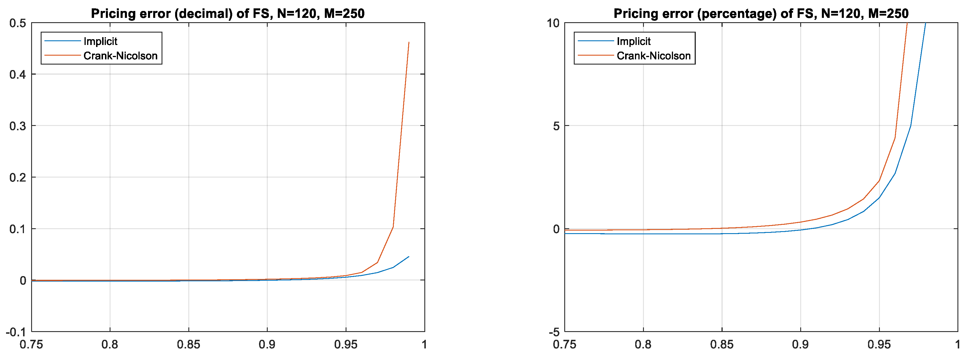 Ijfs 08 00077 g006 Ijfs 08 00077 g006