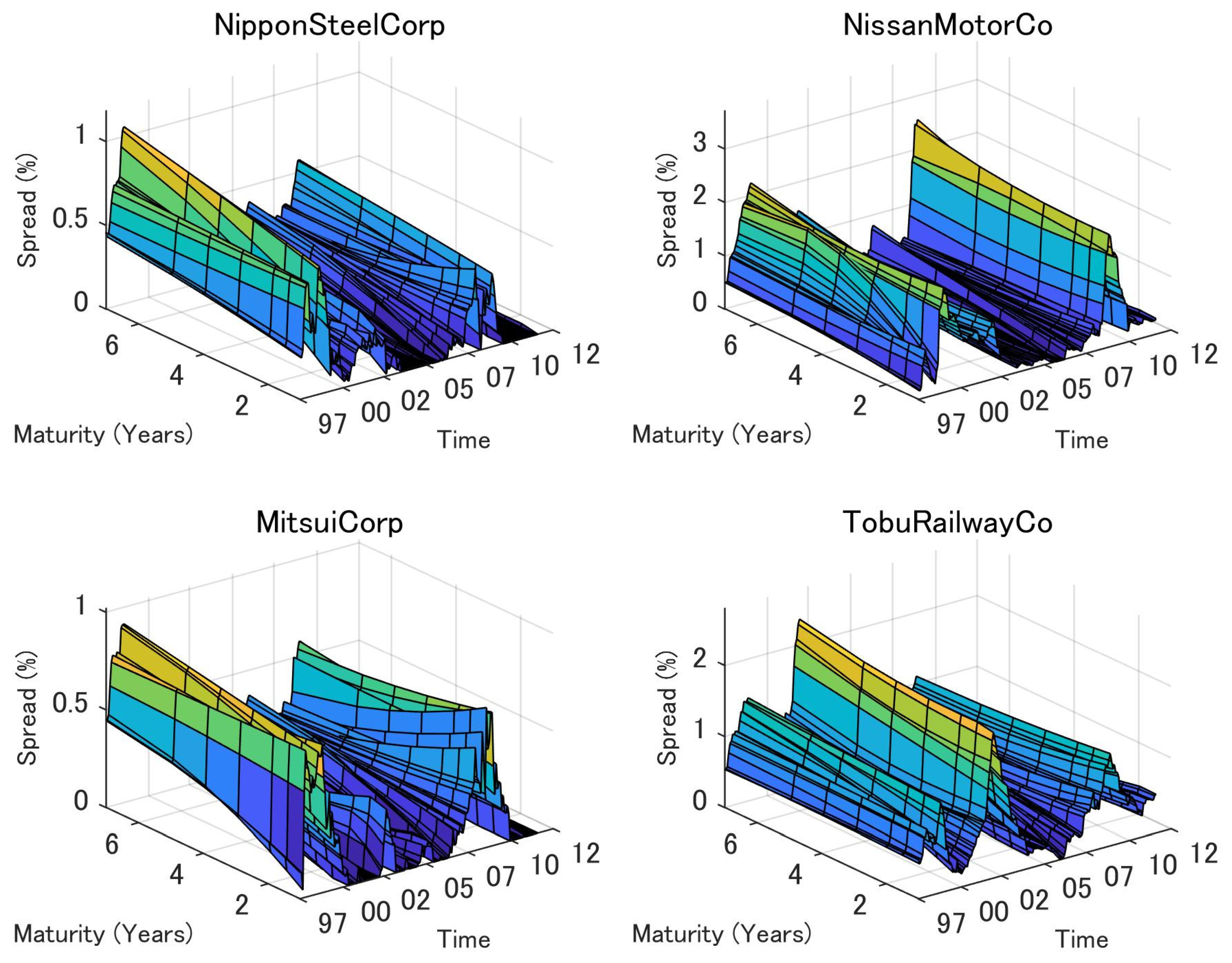 Ijfs 09 00023 g001 Ijfs 09 00023 g001