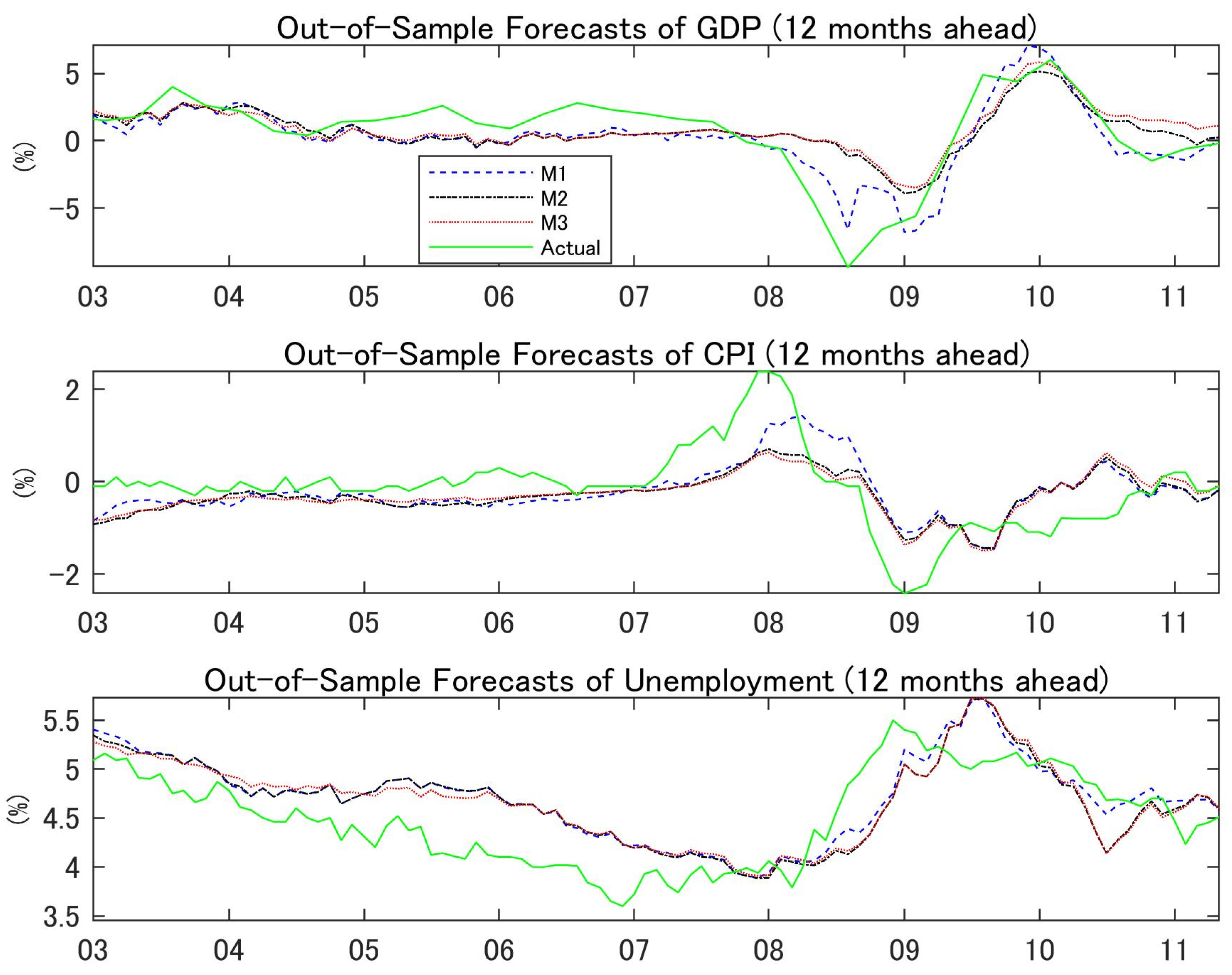 Ijfs 09 00023 g004 Ijfs 09 00023 g004