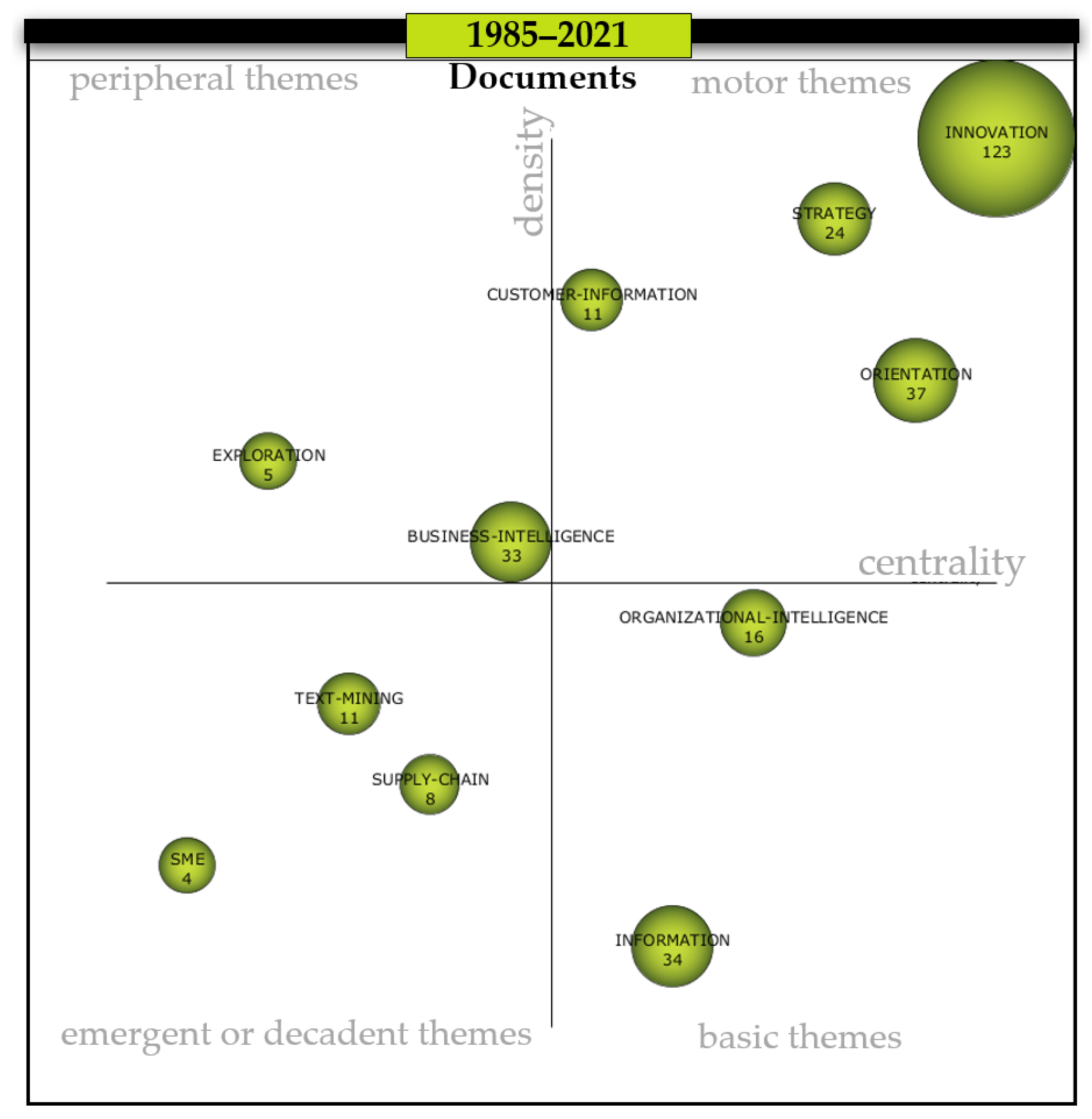 Aspectos da inteligência competitiva. Fonte: Rouach e Santi (2001, p.