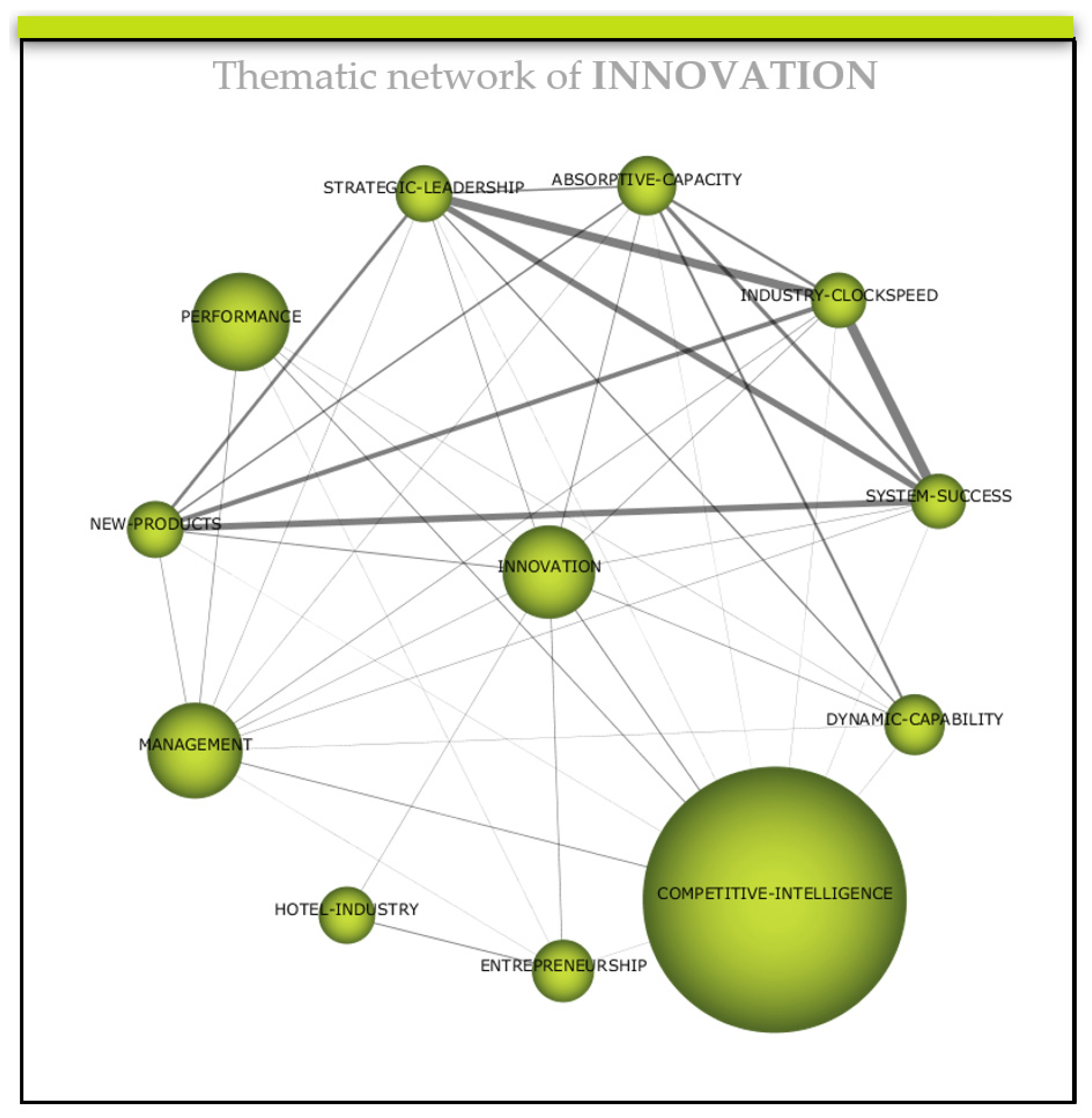 Ijfs 09 00031 g003 Ijfs 09 00031 g003